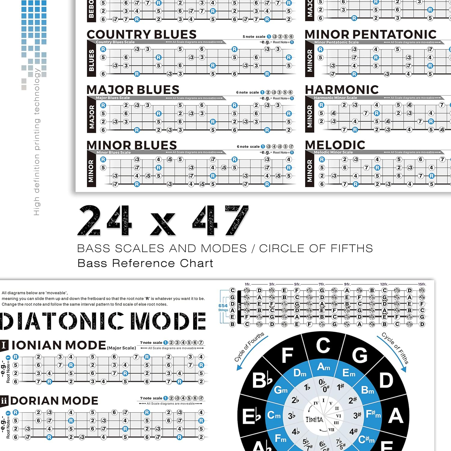 Bass Scales and Modes Chart Poster of Pentatonic Scales | Blues Scales | Harmonic Minor Scales | Melodic Minor Scales and Diatonic Mode Scales, Bass Guitar Wall Chart for Beginners Adult or Kid image number 4