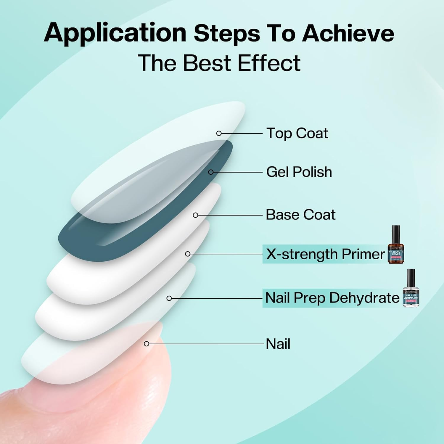 Nail Prep Dehydrator & X-Strength No-Burn Nail Primer Set &ndash; Non-Acid, Fast-Dry for Acrylic Powder, 0.5Oz image number 2