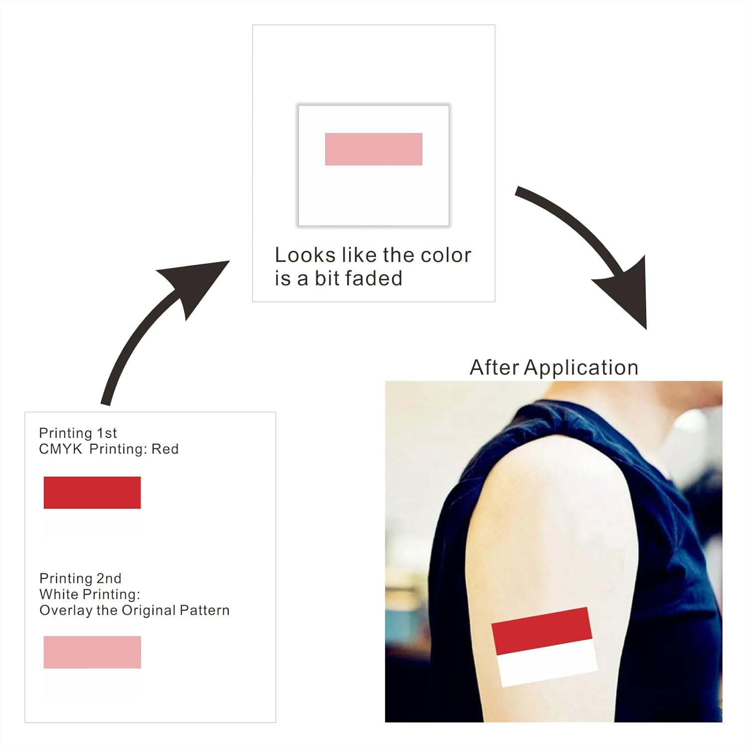 Womaha 30 Individual Temporary Indonesia Flag Tattoos Fans Face Tattoo Stickers for Adults Kids Group Activity Props