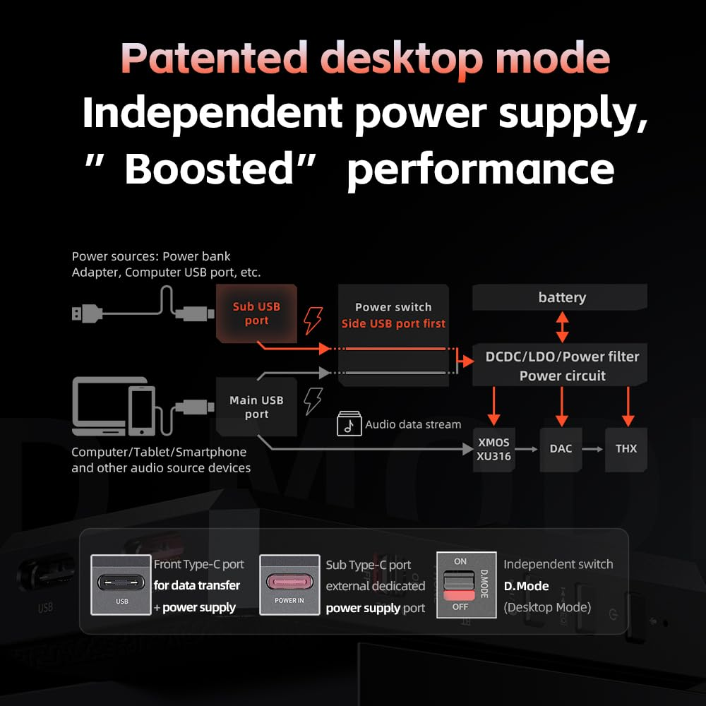 Fiio BTR17 Bluetooth 5.4 USB DAC AMP with LDAC, Aptx Lossless. Dual ES9069Q, 10-Band PEQ, THX AAA 78+Amps 3.5Mm Unbalanced & 4.4Mm Balanced (Blue) image number 4
