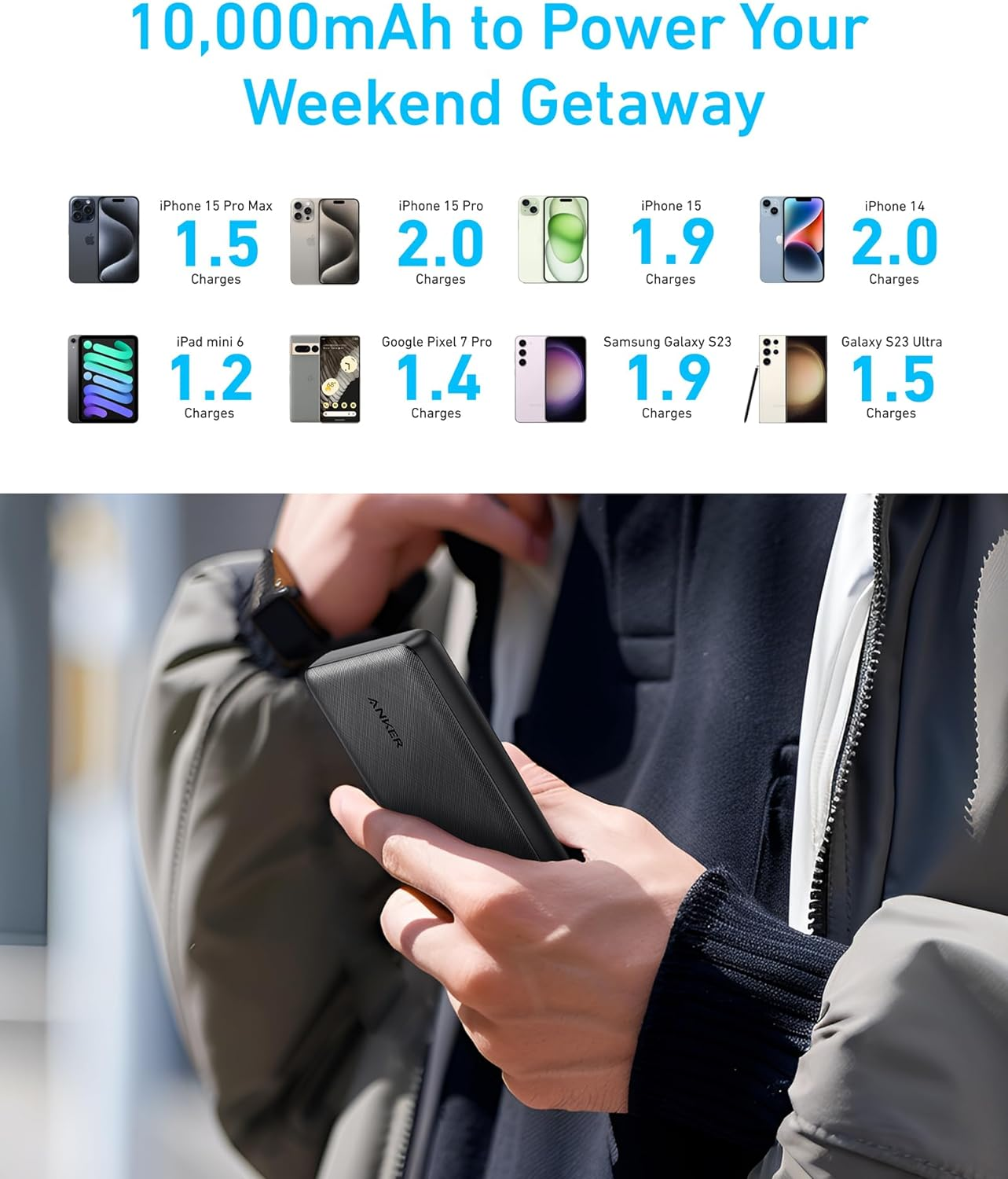 Anker Power Bank, Compact Portable Charger 10,000Mah, One of the Slimmest and Lightest Battery Pack with High-Speed USB C Input & Output for Iphone 16/15 Series, Ipad, Samsung Galaxy, Pixel, and More