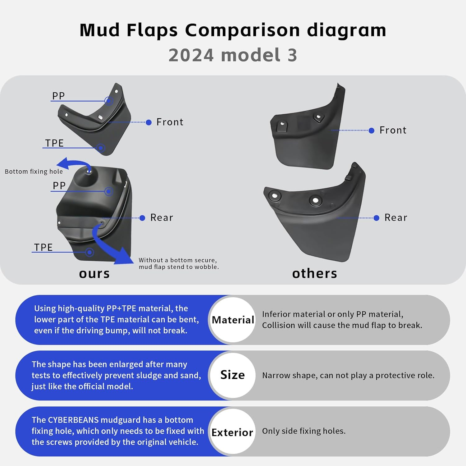 4Pcs Fenders for Tesla Model 3 Highland Accessories 2024 2025 Flexible Mud Flaps No Drilling/Tape Splash Guards All Weather Protection