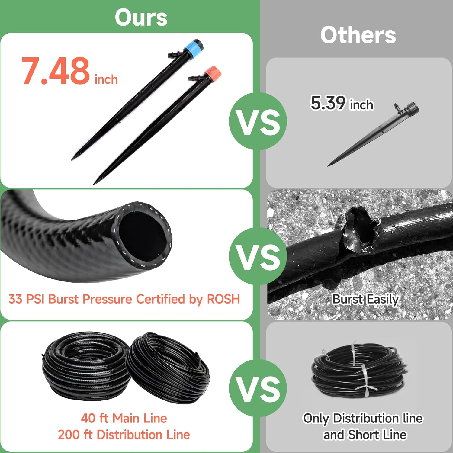 Riboud 240FT Drip Irrigation System Kit, Automatic Garden Watering System for Plant, Greenhouse, Yard, Lawn, with 1/2 Inch 1/4 Inch Irrigation Tubing Hose and Accessories image number 5