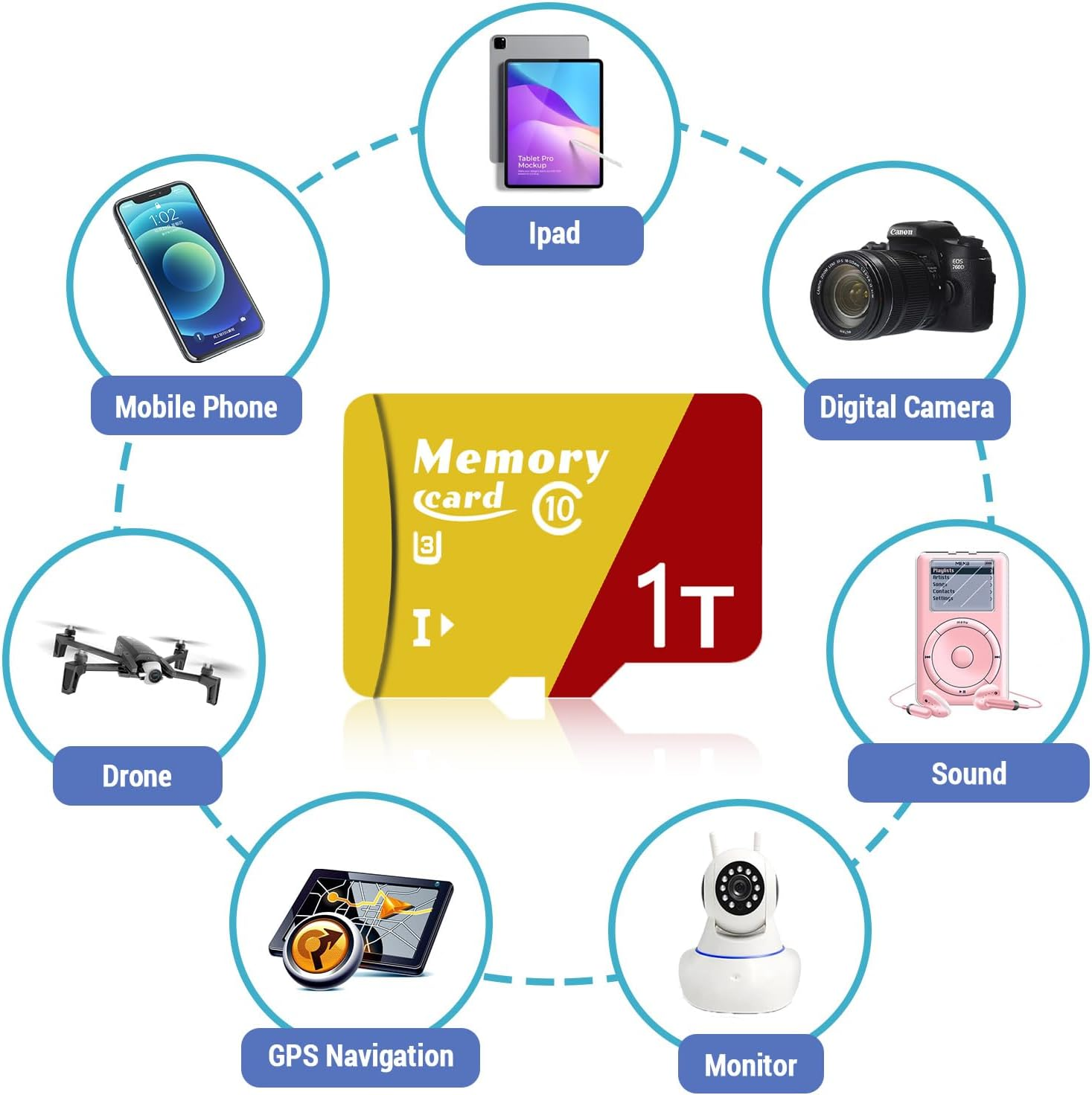 1024GB Micro Card with Adapter - Class 10, U3, A2 App Performance - Compatible with Smartphones, Tablets, Cameras & Gaming-Ze1024Gb image number 2