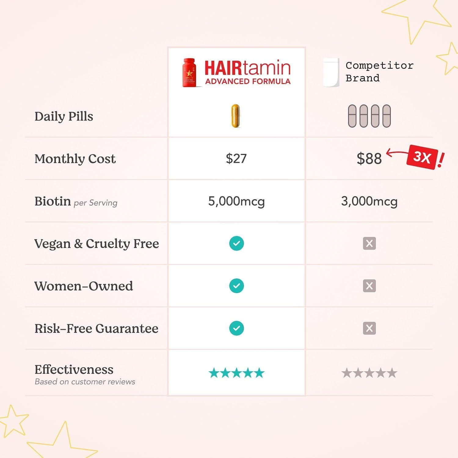 Hairtamin Advanced Vitamins Formula Hair Growth 30 Capsules image number 1