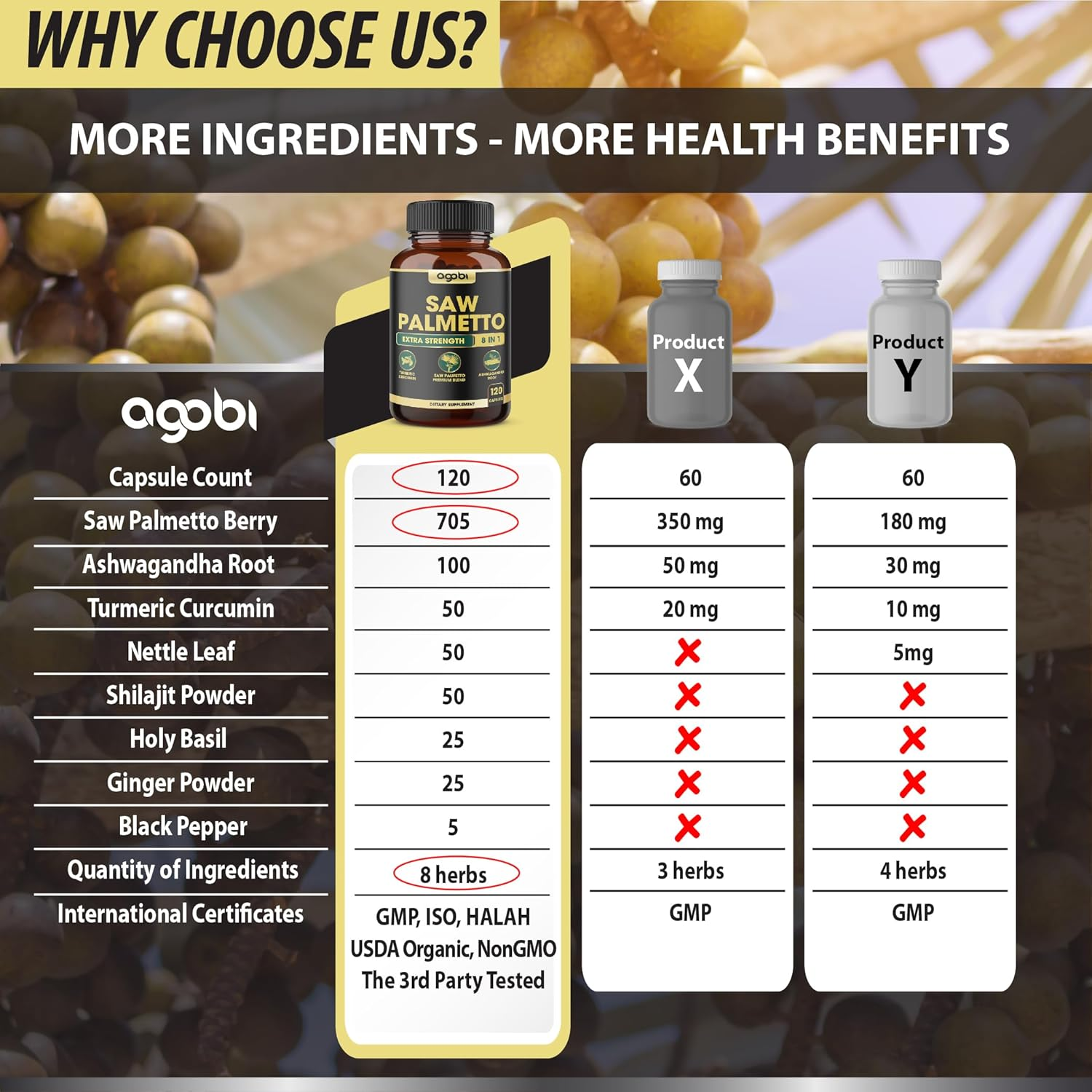 8In1 Saw Palmetto Prostate Support Supplement - Equivalent to 4650Mg - Combined with Ashwagandha, Turmeric Curcumin, Ginger, Nettle Leaf, Holy Basil & More - 120 Vegan Capsules for 2 Months image number 2