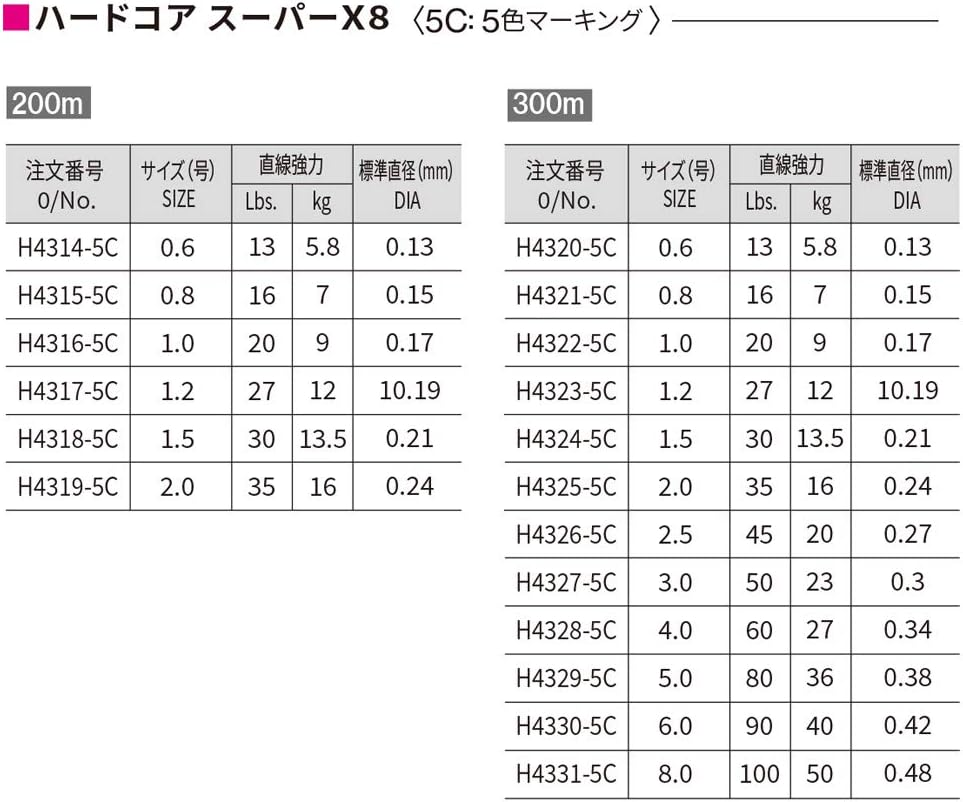 Duel Hardcore Super X8 PE Line Fishing Line, Fishing Gear, High Strength, High Sensitivity image number 5