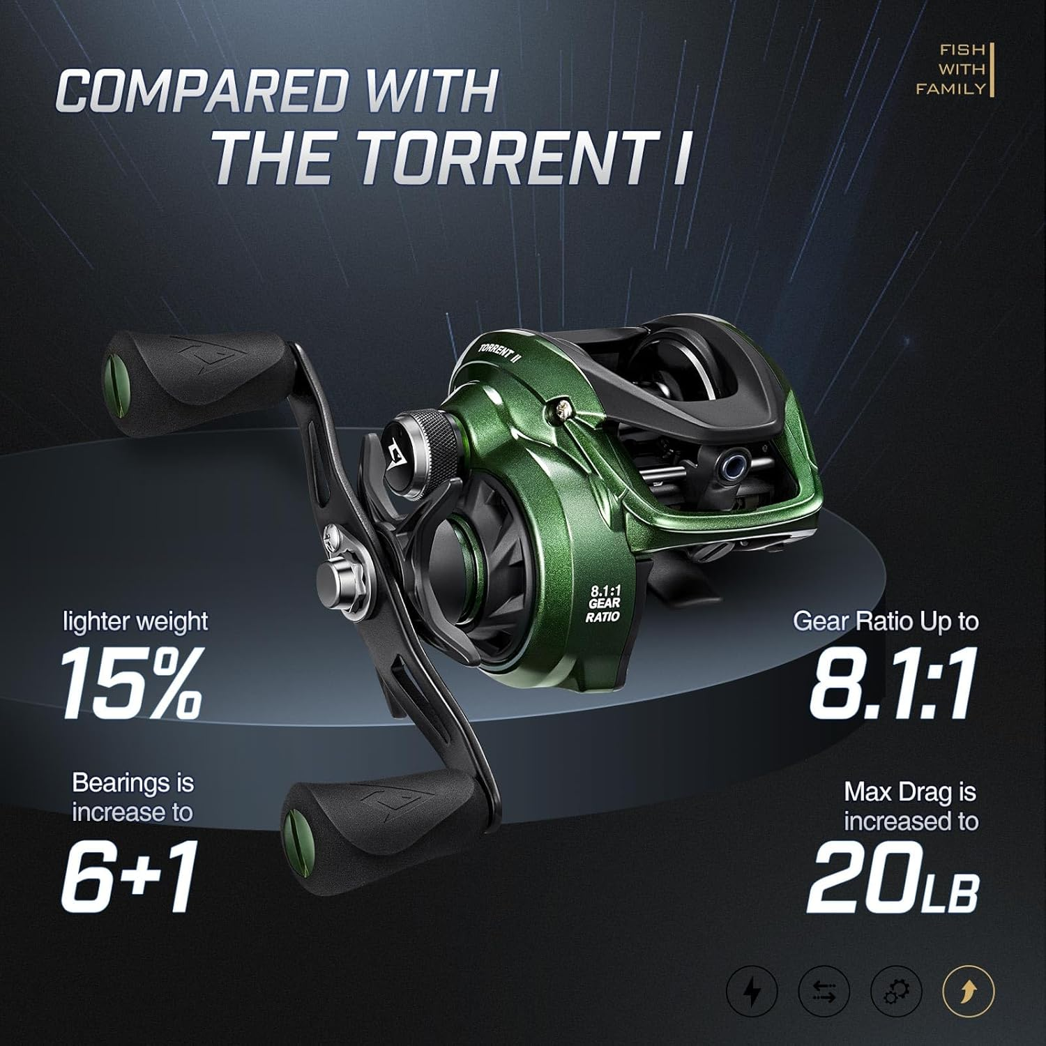 Piscifun Torrent II Baitcasting Fishing Reel, 20LB Carbon Fiber Drag Baitcasters, 6.6:1/8.1:1 Gear Ratio & Magnet Braking System Low Profile Casting Reel, Left/Right Handed image number 2
