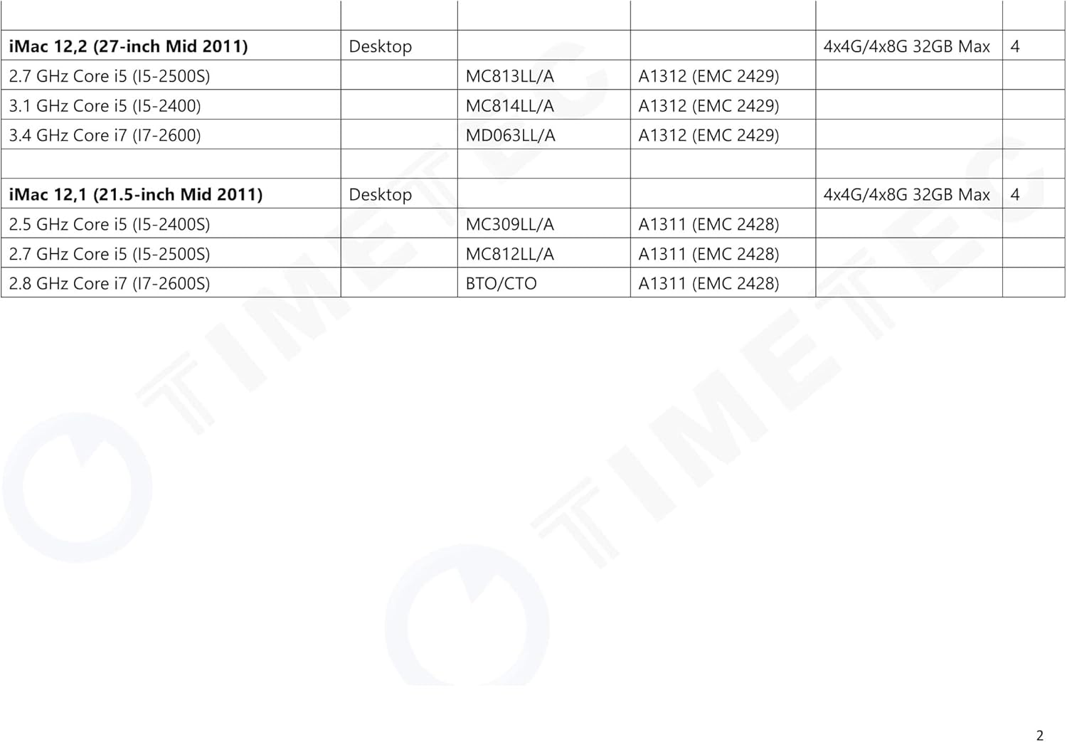 Timetec 32GB Kit(4X8Gb) Compatible for Apple DDR3L 1600Mhz PC3L-12800 CL11 for Imac (Mid 2011, Late 2012, Late 2013, Late 2014 Retina 5K, Mid 2015 Retina 5K) SODIMM Memory Module MAC RAM Upgrade image number 4