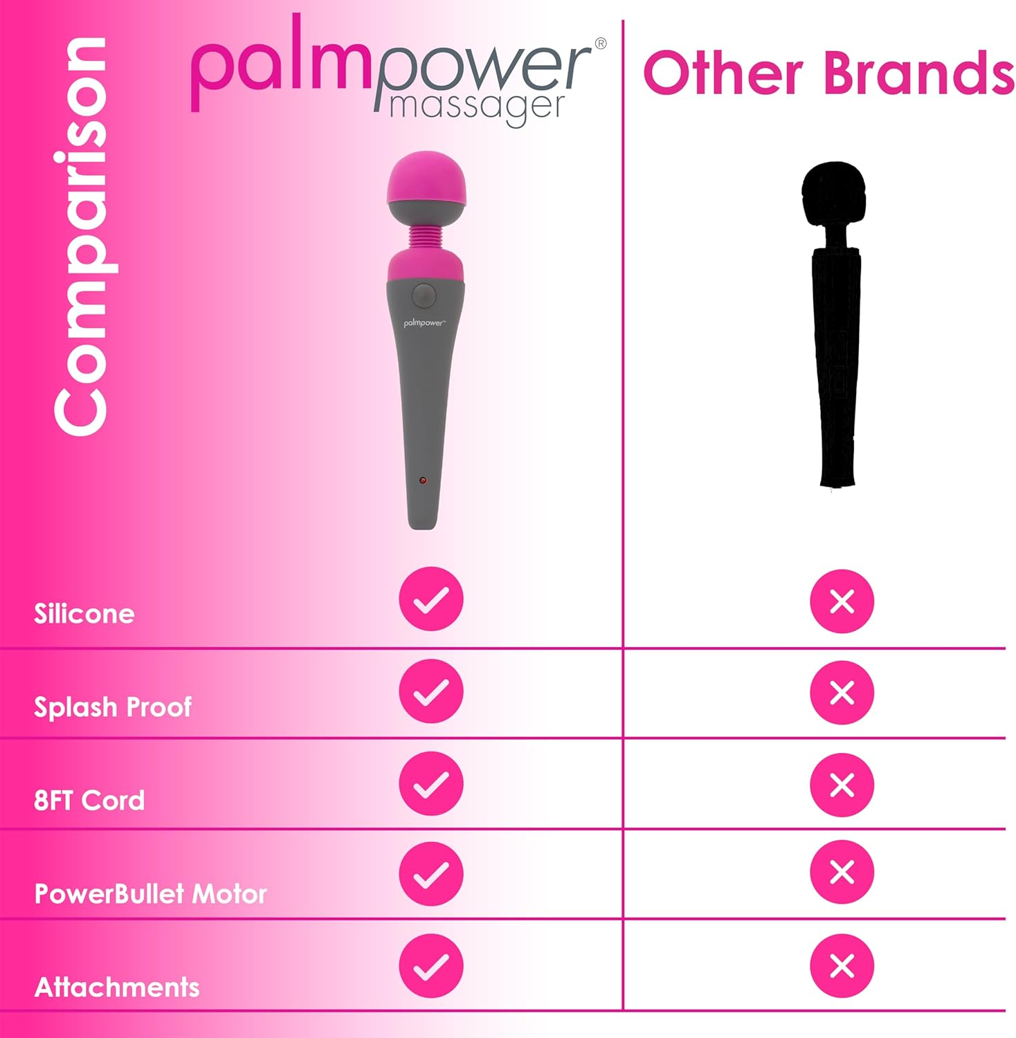 Palmpower Massage Wand, Pink image number 6