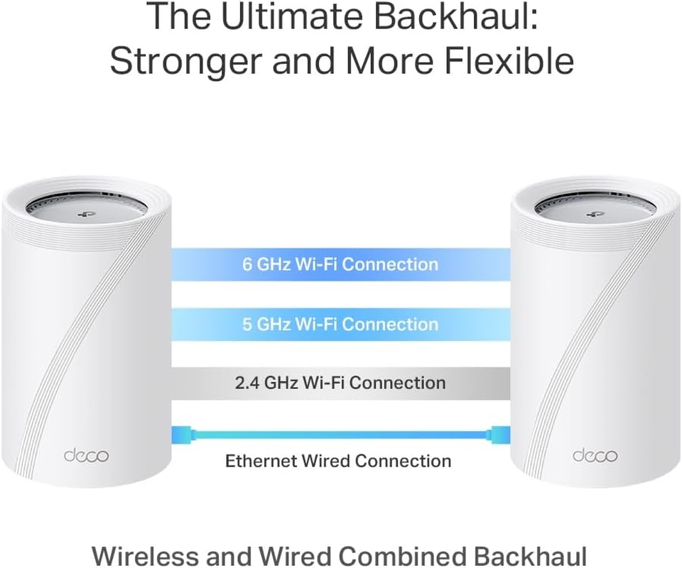 Tp-Link Deco BE11000 Whole Home Mesh Wi-Fi 7 System, up to 9.3Gbps, 4K-QAM, Tri-Brand, 320 Mhz, MLO, 2 X 5 Gbps Ports, Homeshield Security, AI Roaming, Easy Setup&App Control (Deco BE65 Pro(2-Pack)) image number 4
