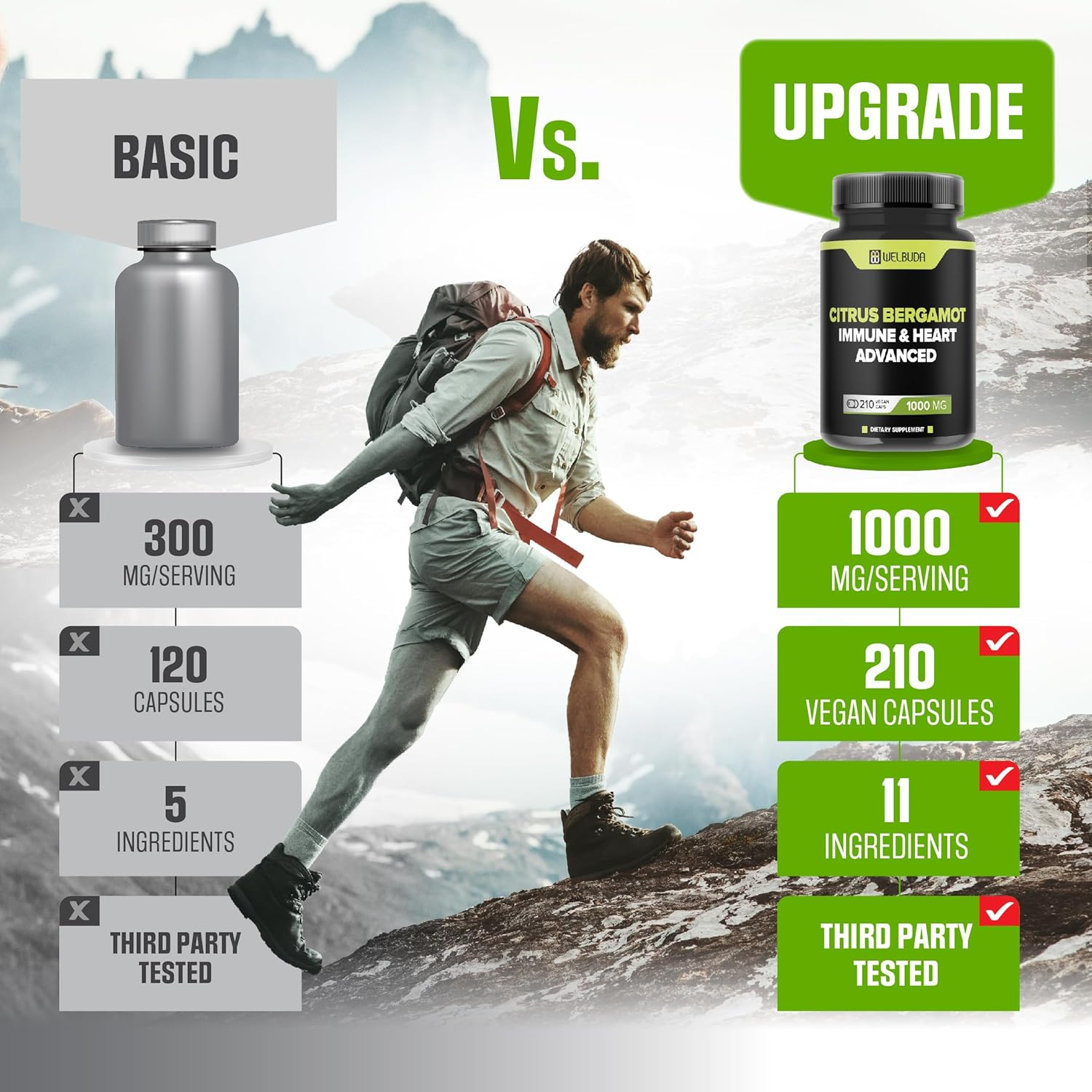 Citrus Bergamot Capsules with Advanced Immune Blend Elderberry, Echinacea, Garlic Bulb, Olive Leaf, Astragalus & Heart Blend Black Chokeberry, Olive Leaf, Hawthorn, Garlic and Hibiscus - 210 Pills image number 5