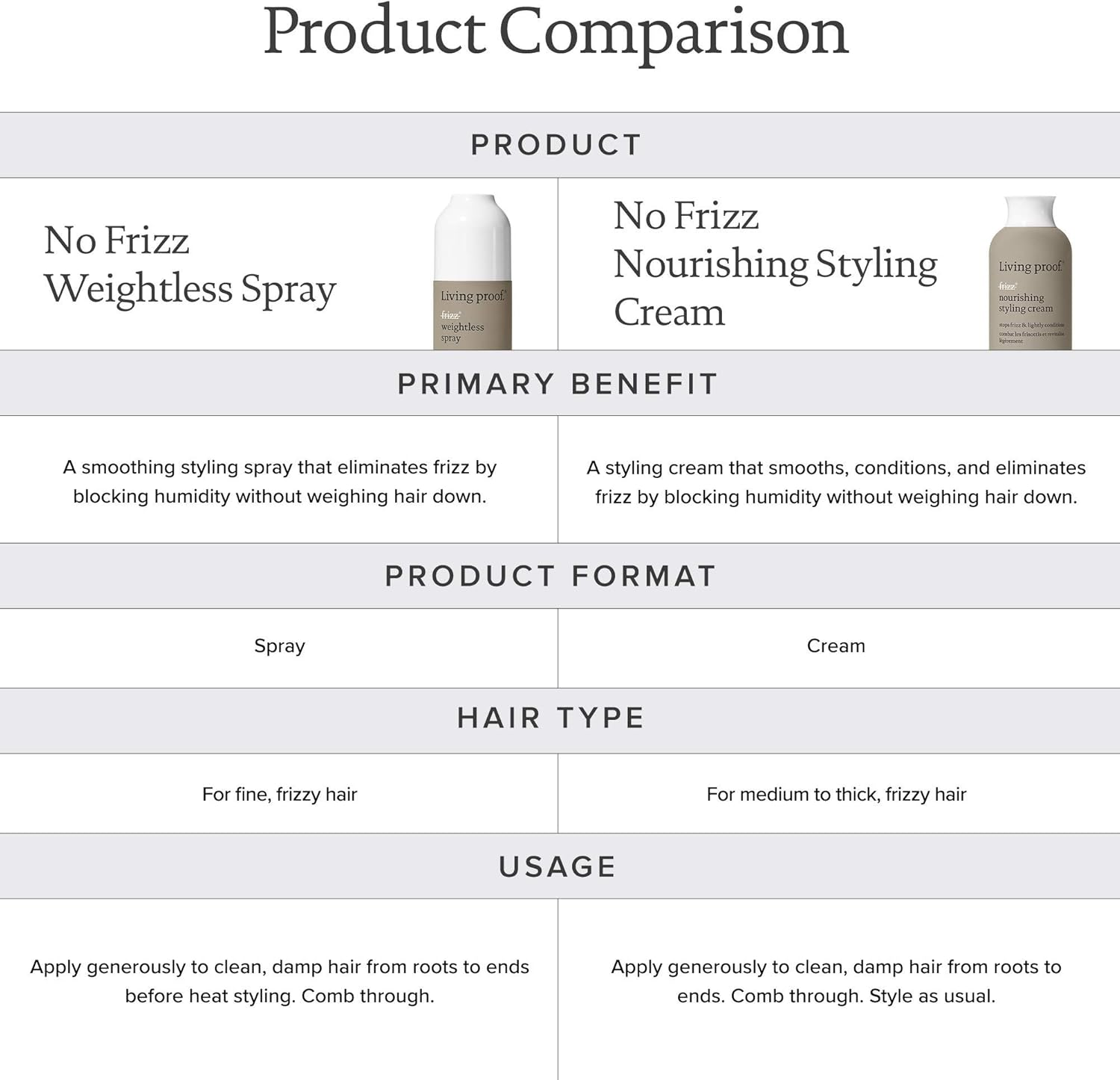 Living Proof No Frizz Weightless Styling Hair Spray, image number 2