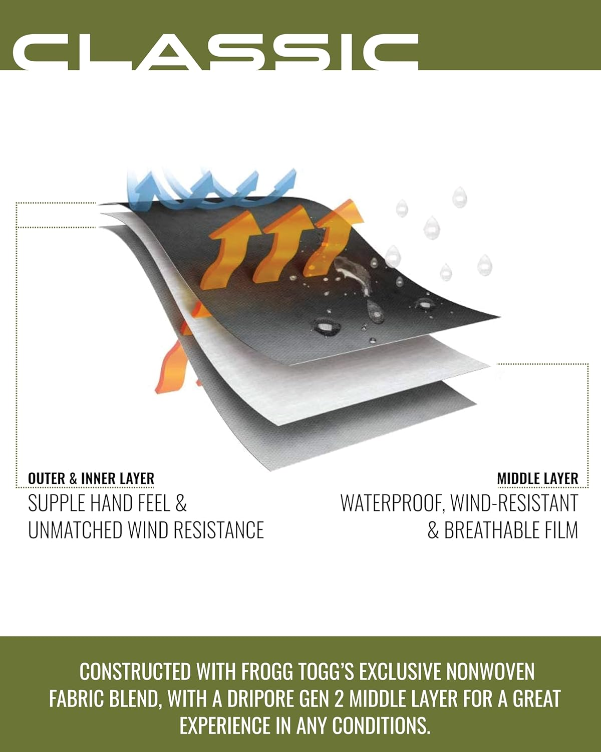 FROGG TOGGS Women'S Classic All-Purpose Waterproof Breathable Rain Suit image number 5