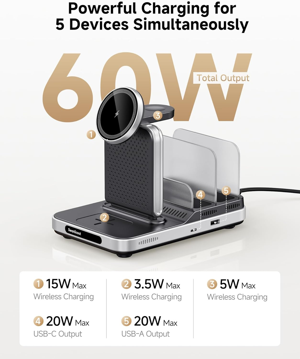 Swanscout Wireless Charger for Apple, 5 in 1 Charging Station for Multiple Devices, for Iphone Air/17/16/15/14 Series, for Apple Watch Ultra 3/11/10/9/8, for Airpods/Ipad/Tablet/Switch, Swanscout 901M image number 4