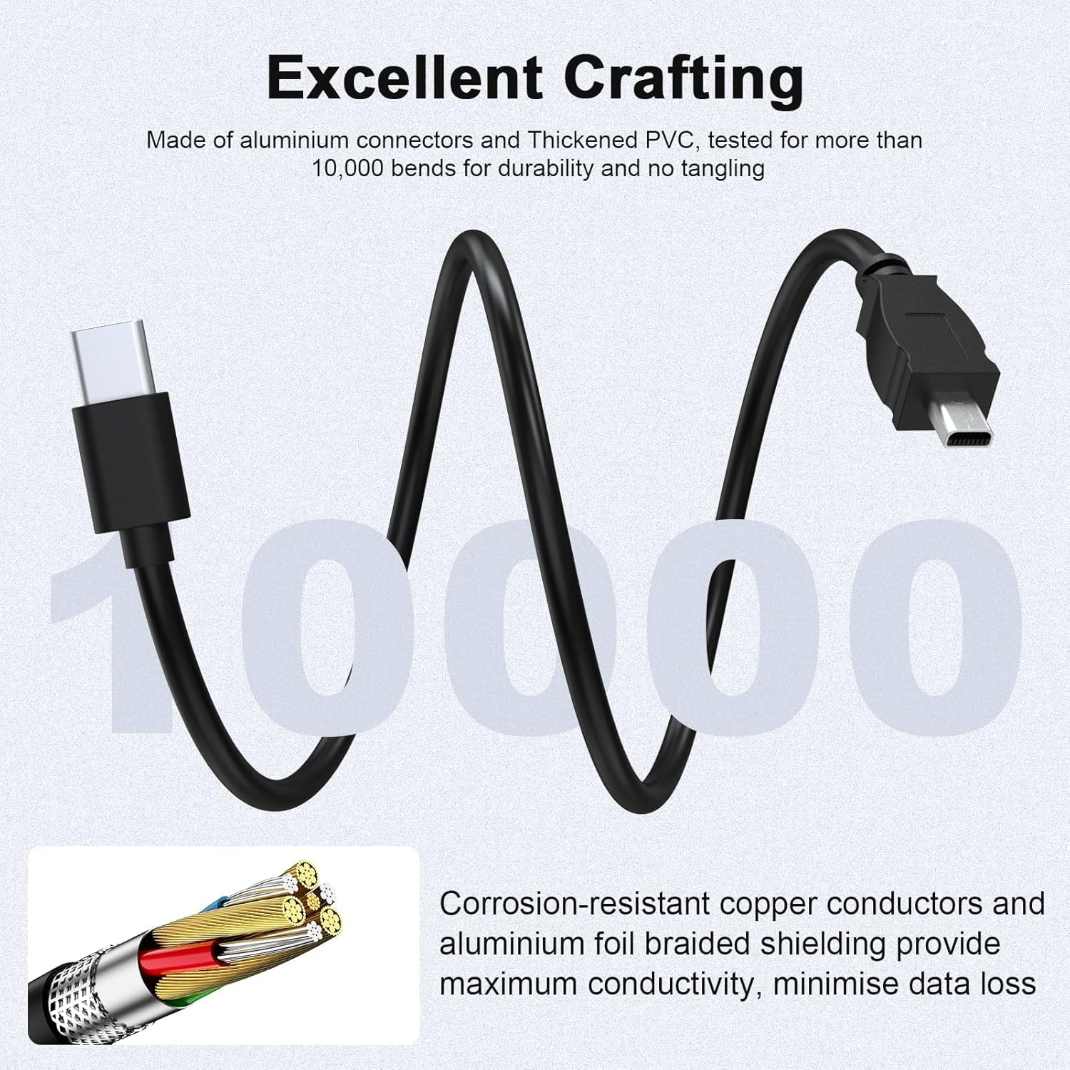 USB C to UC-E6 Photo Transfer Cable Cord for Nikon D7200 D7100 D5500 D5300 D5200 D5100 D3300 D3200, for Nikon Coolpix S Series S6600 S6300 Cameras for PC, Iphone 15, Android, Macbook with USB-C (1 FT) image number 5
