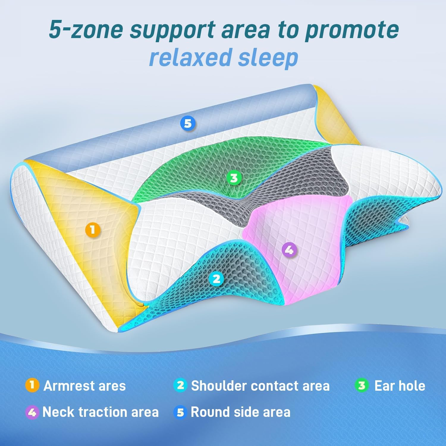 Cervical Neck Pillow for Neck Pain Relief, 2 in 1 Memory Foam Support Pillow for Sleeping, Ergonomic Pillow for Side, Back & Stomach Sleepers, Machine Washable Pillow with Removable Pillowcase image number 6