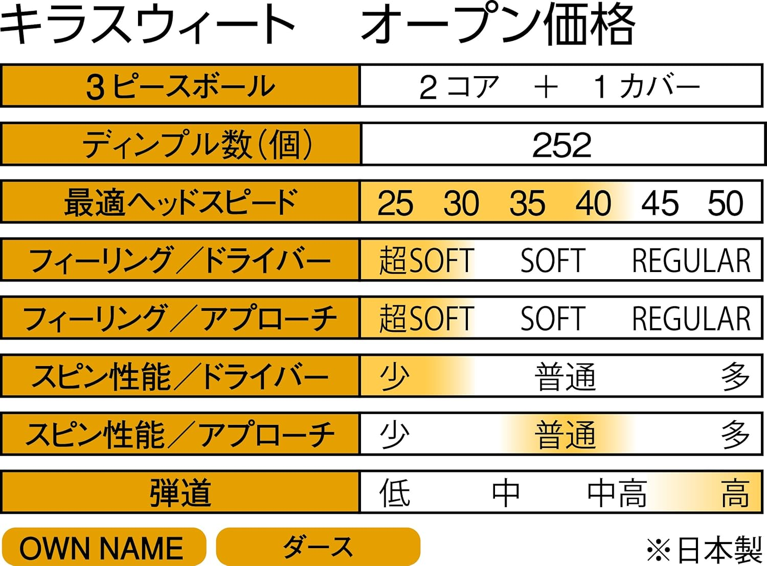 キャスコ(Kasco) ゴルフボール KIRA Sweet キャラ1ダース(12個入り) image number 2