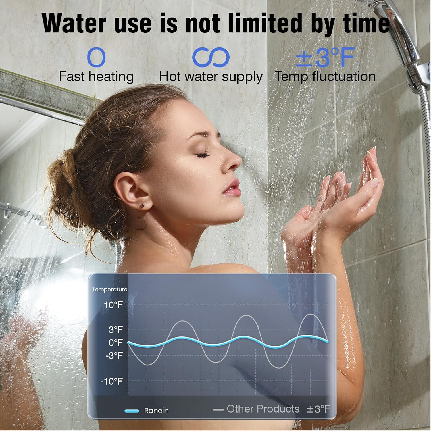 Ranein 65,000 BTU RV Tankless Water Heater, Updated Version, Max 3.9 GPM, with Whtie Door and External Shower, on Demand Instant Hot Water Heater, Start/Stop Thermostat, Compatible with All Rvs - Whtie image number 4