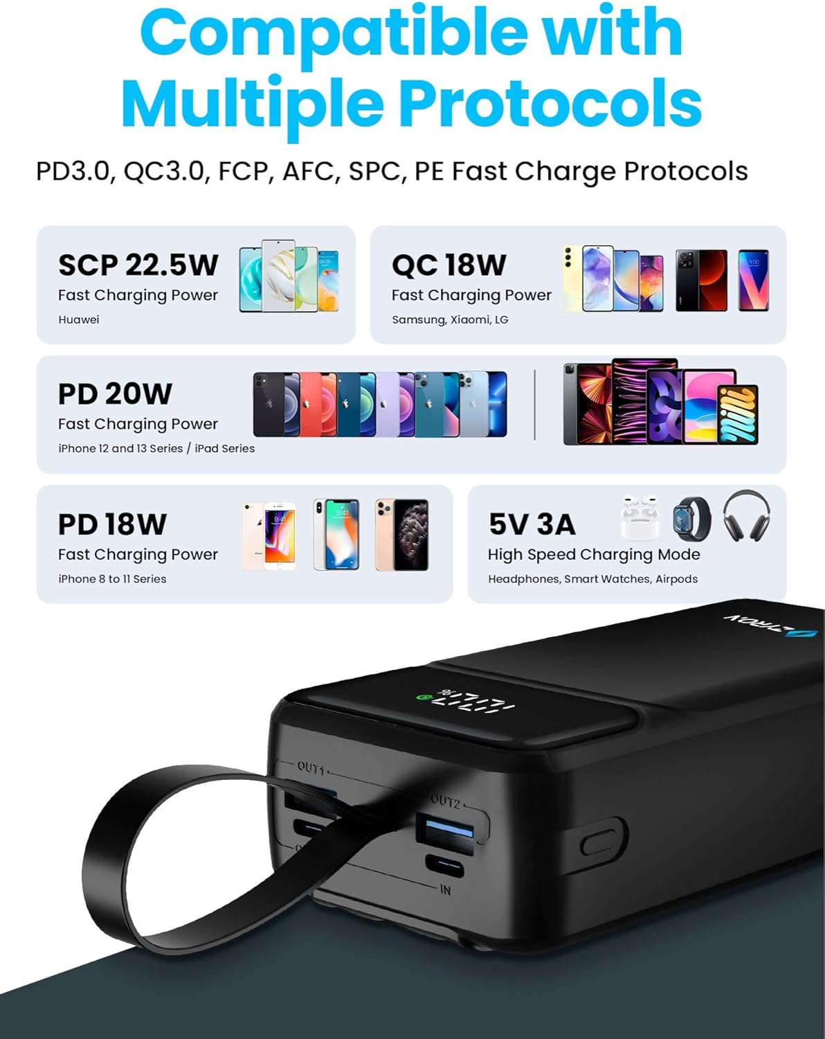 ZYRON 27000Mah Power Bank, 22.5W Dual USB-C Portable Charger with Built in Cables, Fast Charging PD3.0 QC3.0, LED Display, High Capacity 20W Powerbank for Iphone 16 S24 Xiaomi Pixel Switch Ipad, Black image number 2