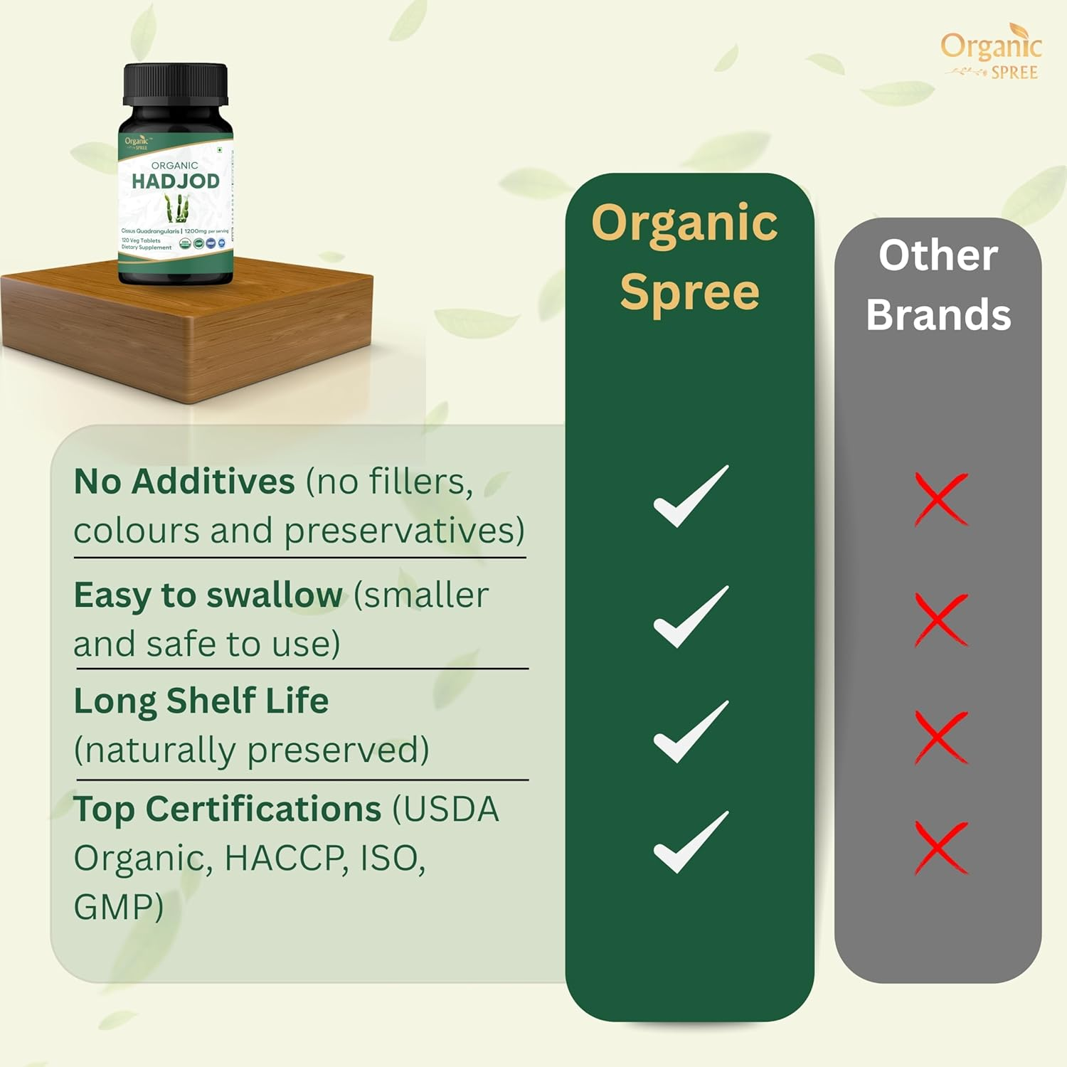 Hadjod - CISSUS 120 Tablets | Cissus Quadrangularis (Hadjod) | USDA Organic Certified | Organic and Natural 120Tab image number 1