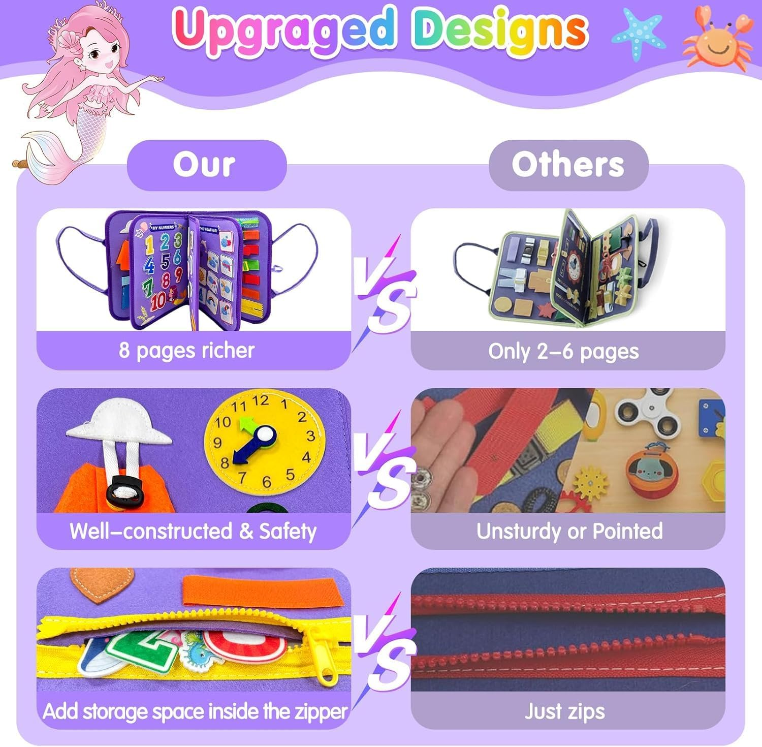 Busy Board Montessori Toys for 3 4 5 6 7 Year Old Toddlers,7 in 1 Busy Book for 3-10 Boys Girls,Educational Activity for Sensory Play,Travel Toys for Plane,Car,Birthday Gifts for Kids image number 3