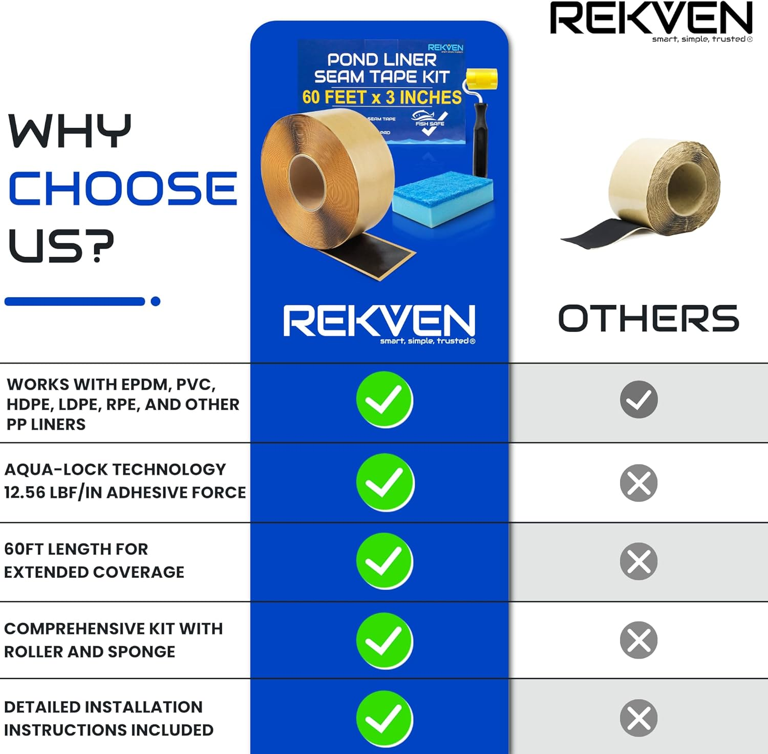 Pond Liner Seam Tape Kit - 60 Feet X 3 Inch - Double Sided Butyl Tape - Bond Seal or Repair EPDM PVC HDPE LDPE RPE LLDPE - Perfect for Small or Large Fish and Koi Ponds Waterfalls and Water Features image number 4