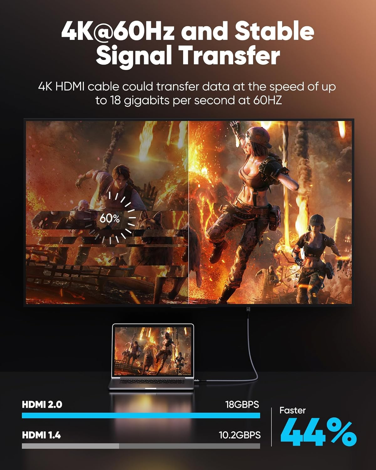 Highwings 4K HDMI 2.0 Cable 2M - 4K@60Hz HDR Braided HDMI Cord, 18Gbps High Speed with Ethernet/Arc, 3D, HDCP 2.2, ARC, Compatible for PS-5/4/3/4K Hdtv/Monitor/Projector/Streaming Media