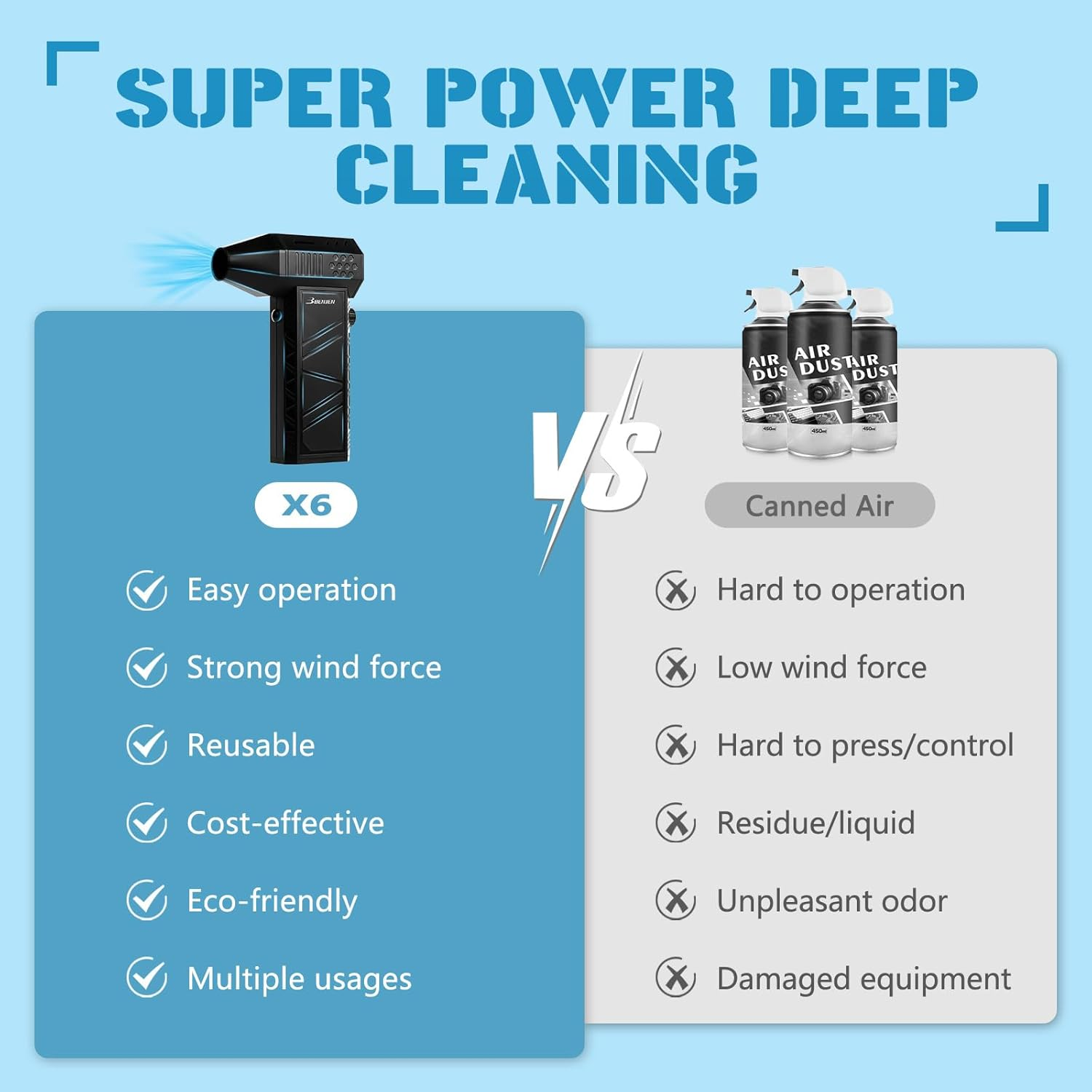 BENJEN Compressed Air Duster-150000Rpm Electric Air Duster for Cleaning Keyboard & PC Infinitely Adjustable Speed Cordless Turbo Fan Turbo Dryer Blower for Car, Air Bed, Outdoors, Home. image number 2