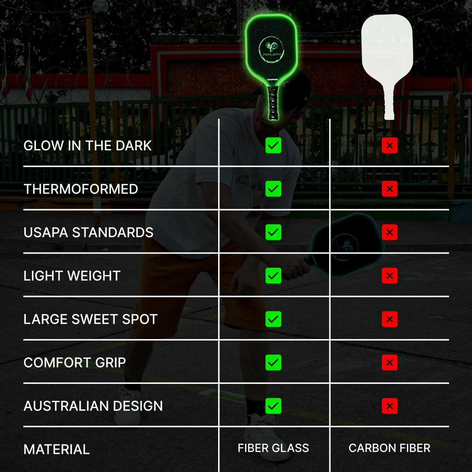 Picklephi Pickleball Paddles Set of 2 | Glow in the Dark Pickleball Paddle and Balls | Pickle Ball Rackets 2 Pack | USAPA Fiberglass Pickleball Sets | Cute Pickleball Paddles Gifts for Women Men image number 5