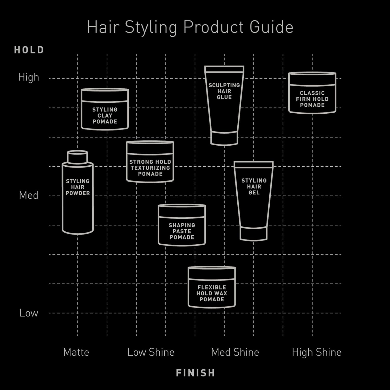 Brickell Men'S Sculpting Hair Glue for Men, All Day Lasting Hold for Sculpting and Shaping Hair, 2 Ounce, Scented image number 4