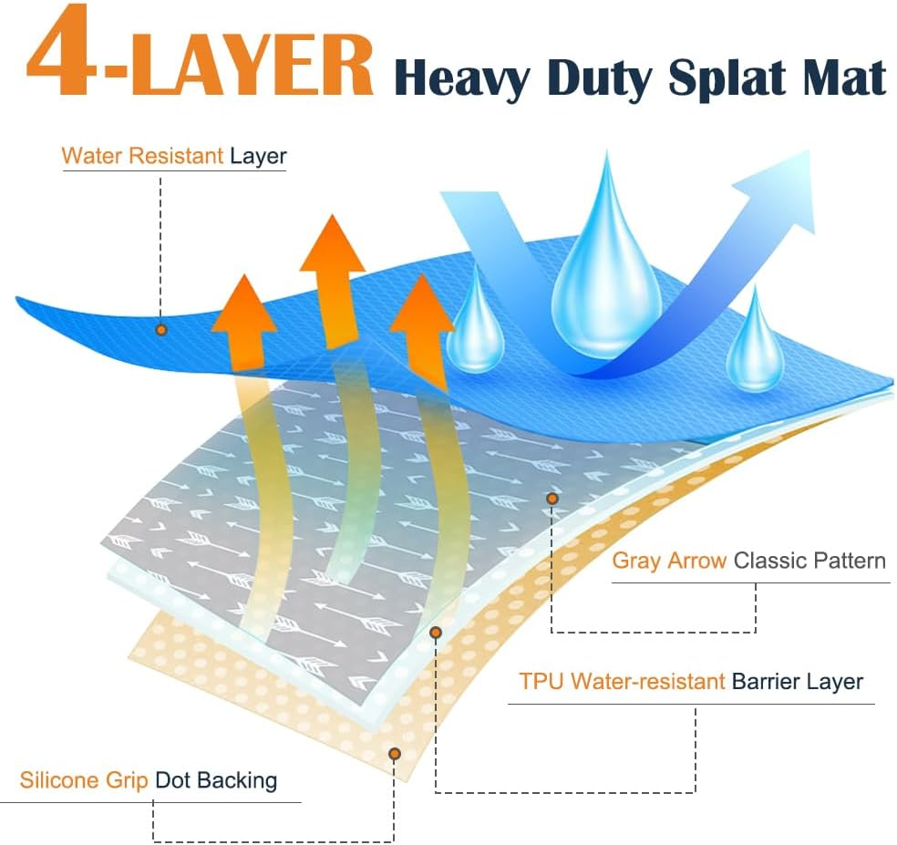 Baby Highchair 130 * 130Cm(51"*51") Splat Floor Mat Anti-Slip Floor Mat Waterproof Baby Playing Square Mat(Gray Arrow-Square) image number 3