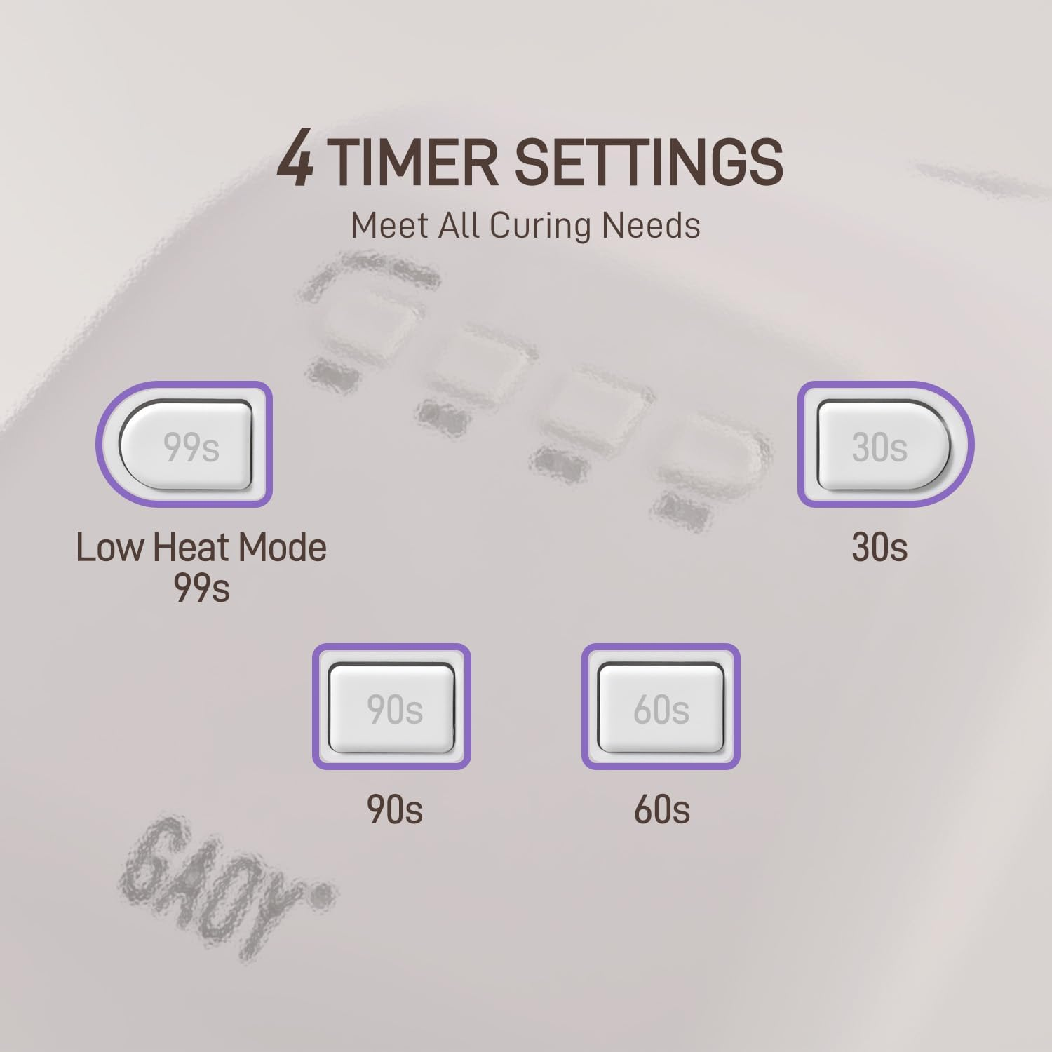 GAOY UV Nail Lamp, Fast Curing UV Light for Gel Nails with Automatic Infrared Sensor and 4 Timers, Professional Salon or Manicure Art at Home, White image number 2