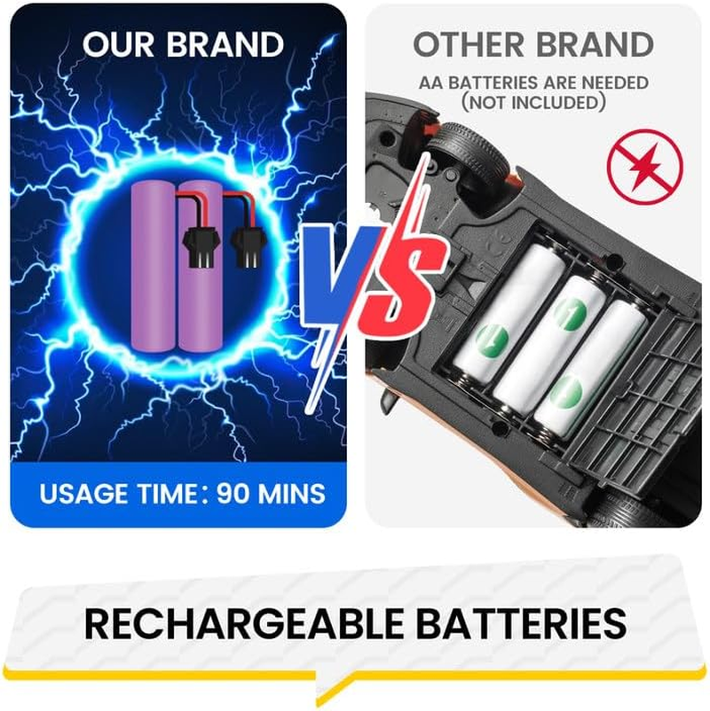 Tecnock Remote Control Car - Gesture Sensing, Transform Robot RC Cars, 2.4Ghz One Button Transformation Robot Toy with LED Lights image number 5