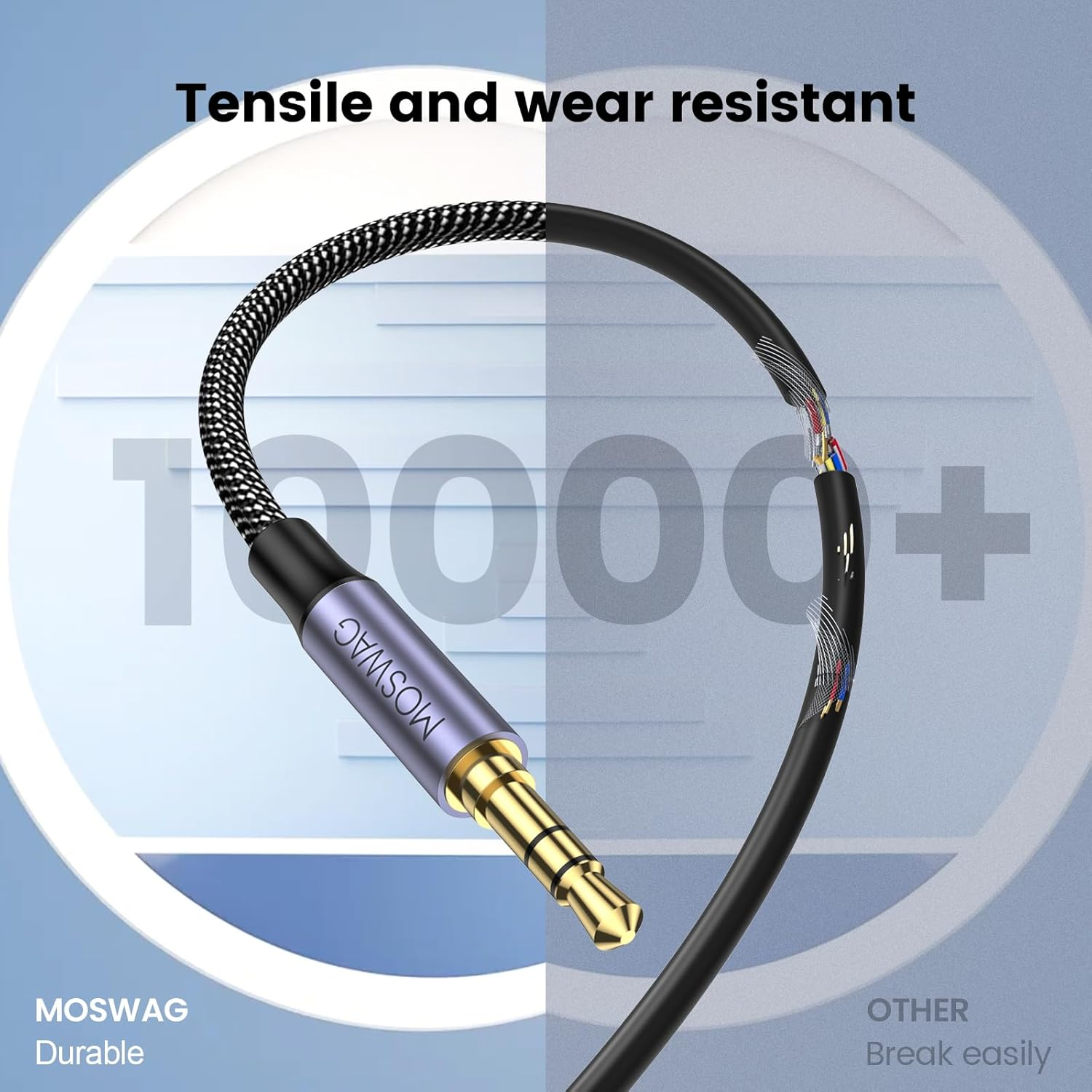 MOSWAG 3.5Mm to 6.35Mm Stereo Audio Cable, Zinc Alloy Housing 3.5Mm 1/8" Male TRS to 6.35Mm 1/4" Male TRS Nylon Braided Stereo Audio Cable for Iphone,Amplifiers (10Ft/3Meter) image number 1