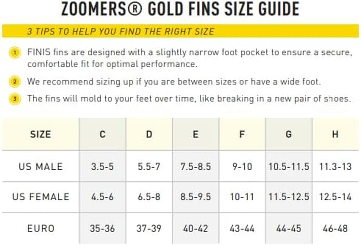 FINIS Zoomers Gold Swim Training Fins - Short Blade Design for Speed & Conditioning - Soft Natural Rubber Fit image number 3