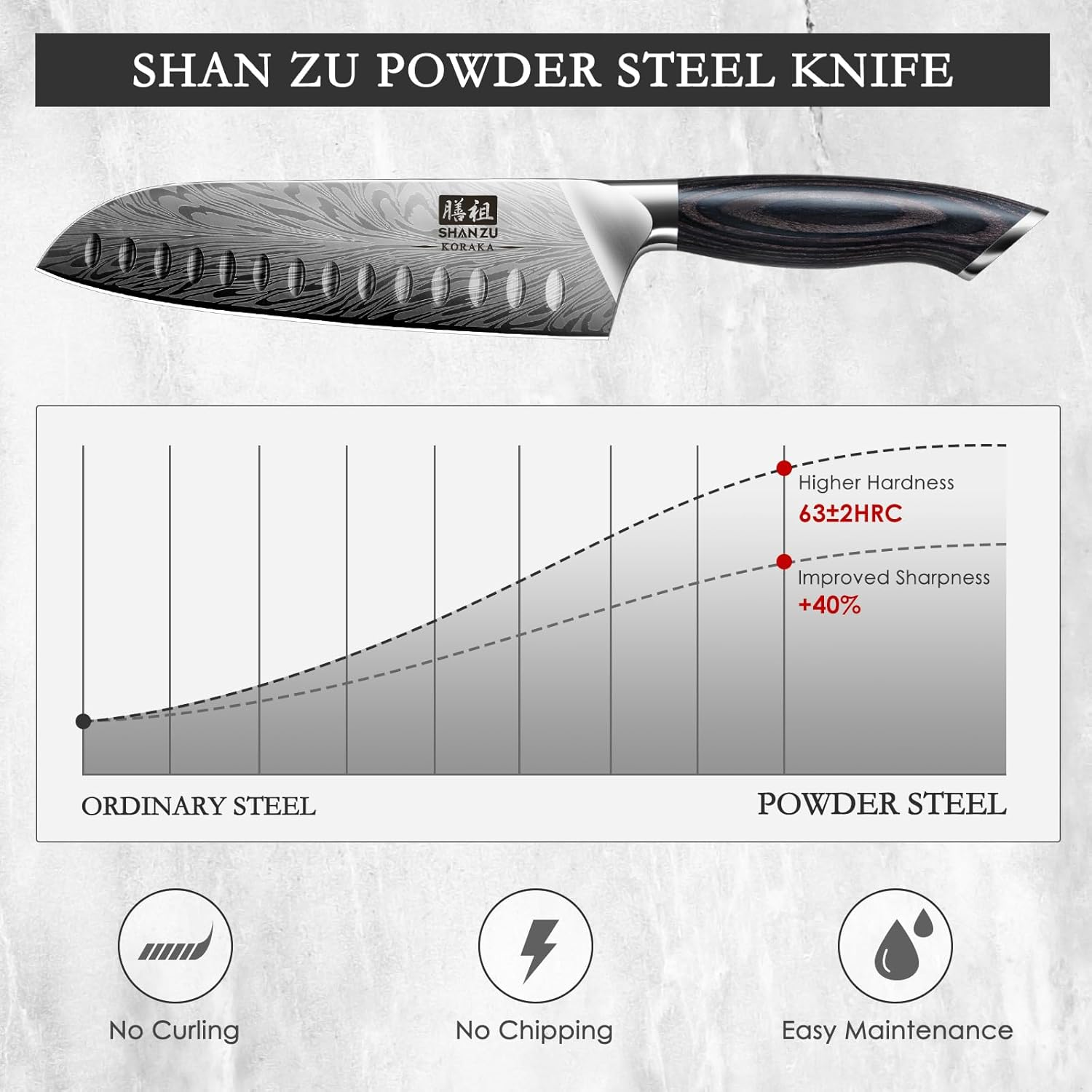 SHAN ZU Steel Powder Santoku Knife, 18Cm Professional Kitchen Kitchen, Super Sharp Japanese Santoku Knife Hard Steel, Vegetable and Meat Knife, Ergonomic Pakka Wood Handle