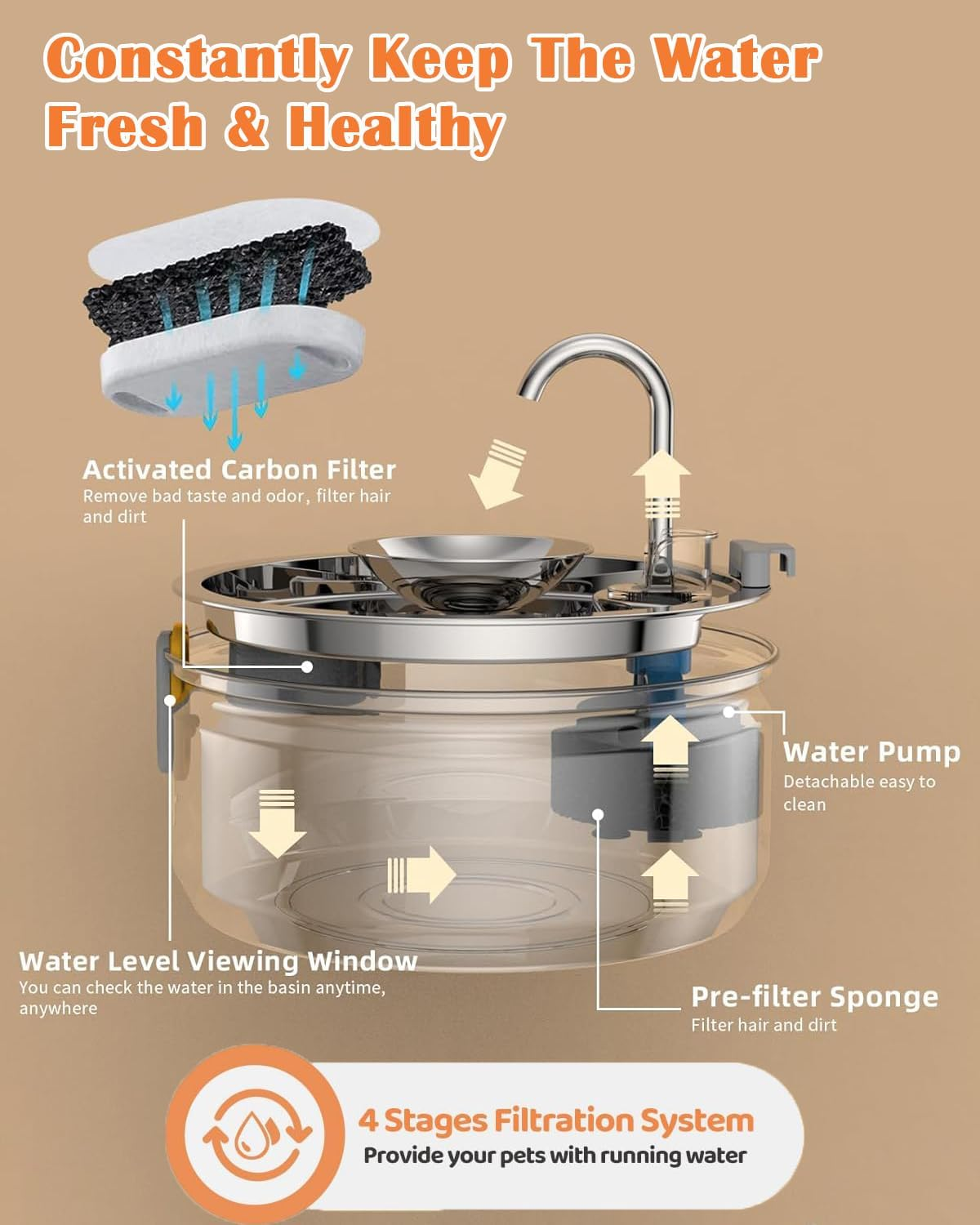 Cat Water Fountain Stainless Steel, 3.2L/108Oz Pet Water Fountain for Drinking, Automatic Metal Dog Dispenser Bowl with Quiet Pump with 5 Filters, Filtration for Cats, Dogs, Multiple Pets Indoor