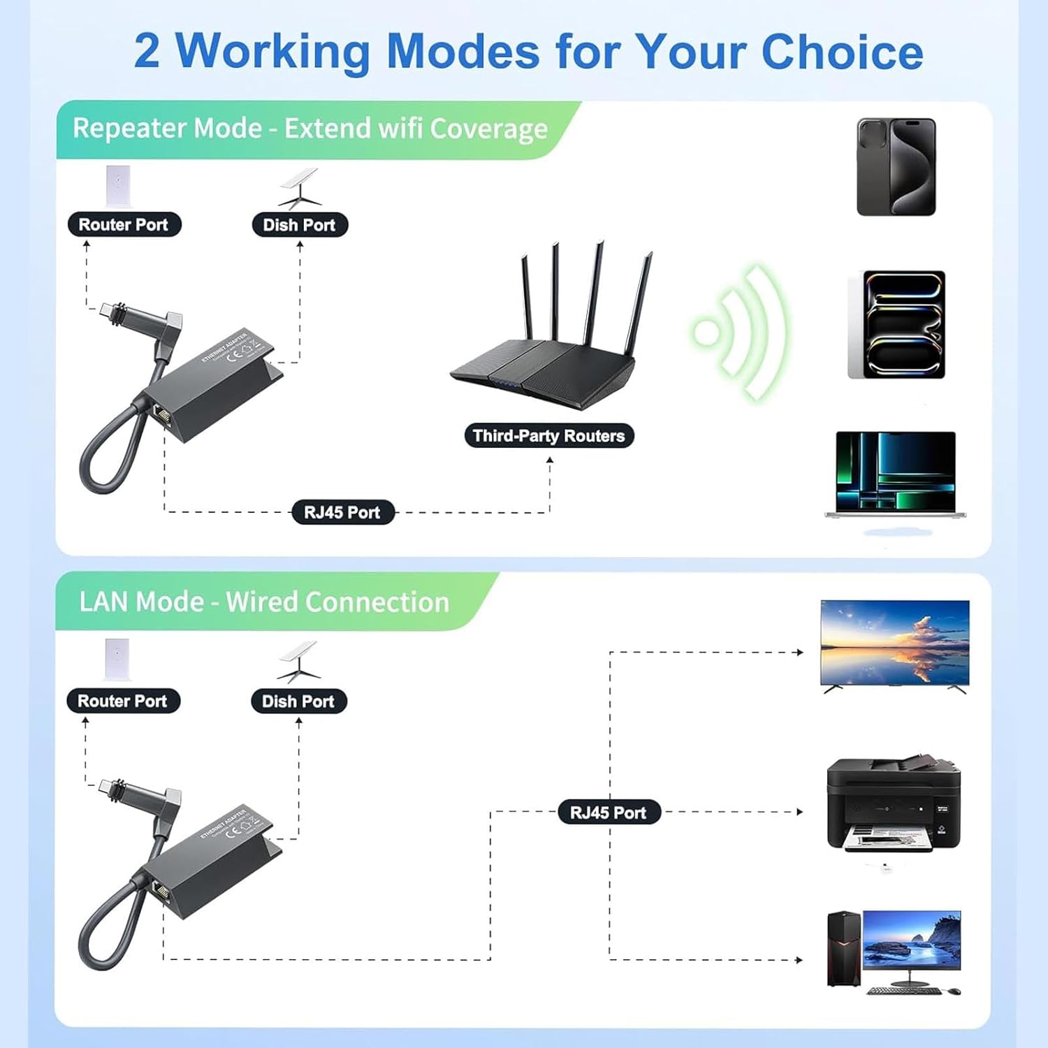 Ethernet Adapter for Gen 2, Rectangular Satellite V2 Ethernet Adapter, to RJ45 Gigabit Ethernet Network Adapter Cable, Satellite Internet Connector image number 2