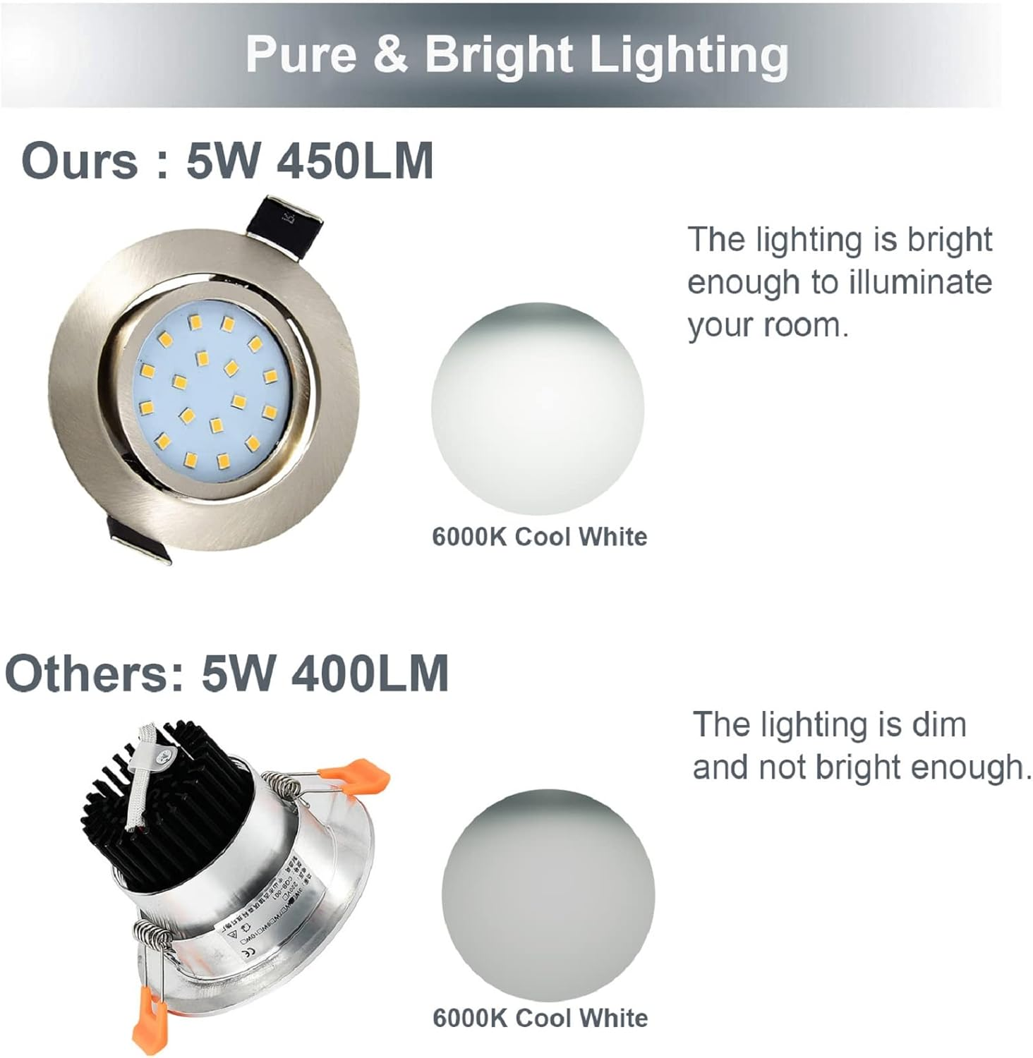 Allesgute 4X LED Downlights Ultra Slim Recessed Ceiling Lights Brushed Chrome Spotlights Tilt LED down Lights 5W 240V Cool White 6000K image number 6