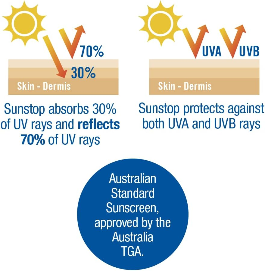 Sunstop SPF30 Sunscreen Cream, Broad-Spectrum Sunscreen, Water-Resistant Moisturizing Sunblock Lotion, Fast-Absorbing & Non-Greasy Sunscreen, 120Ml (4.05 Fl Oz) image number 1