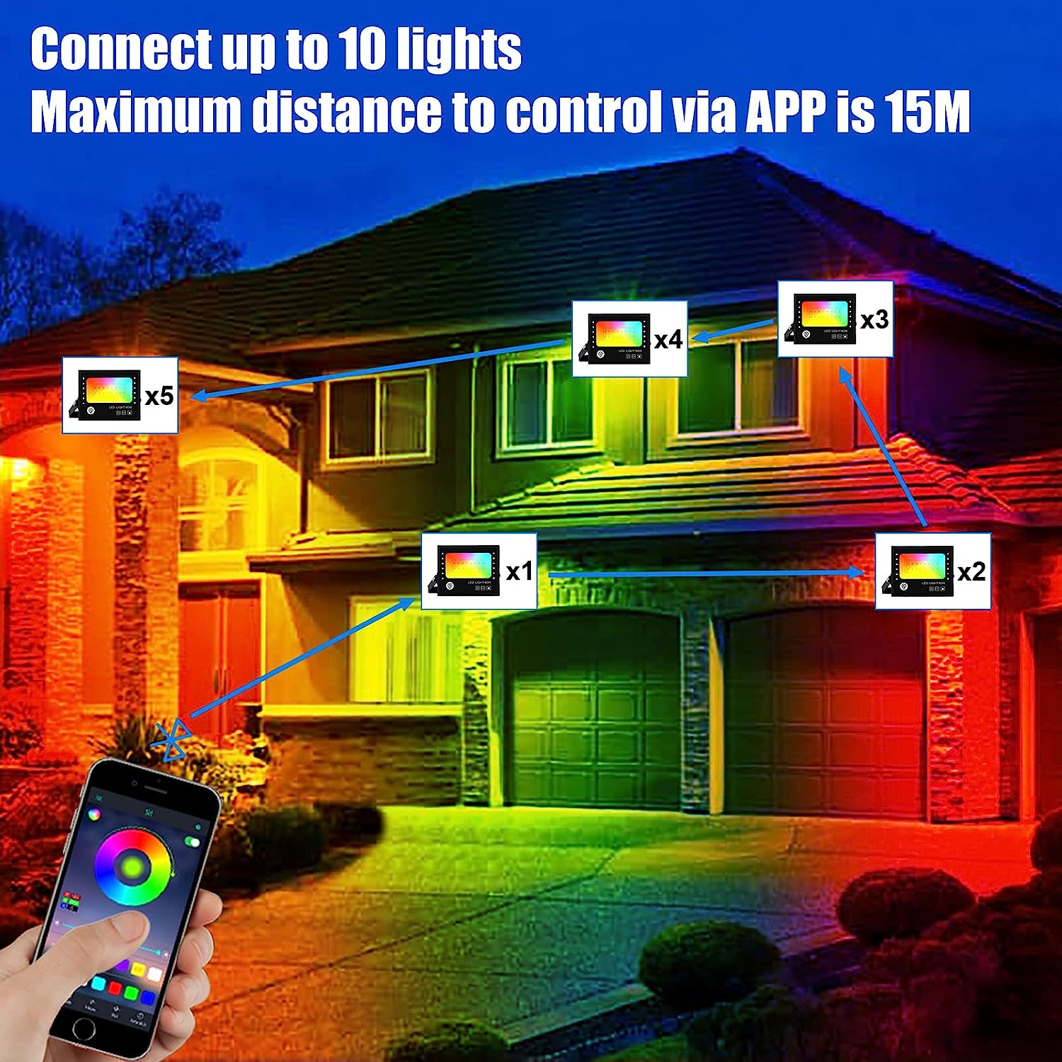 RGBW Flood Lights 2 Packs BOSITE Waterproof IP66 RGB + White LED Floodlight Dimmable Spot Lights with Remote/App Control for Garden, Patio/Yard/Stage Lighting/Christmas/Halloween Parties Decor image number 1