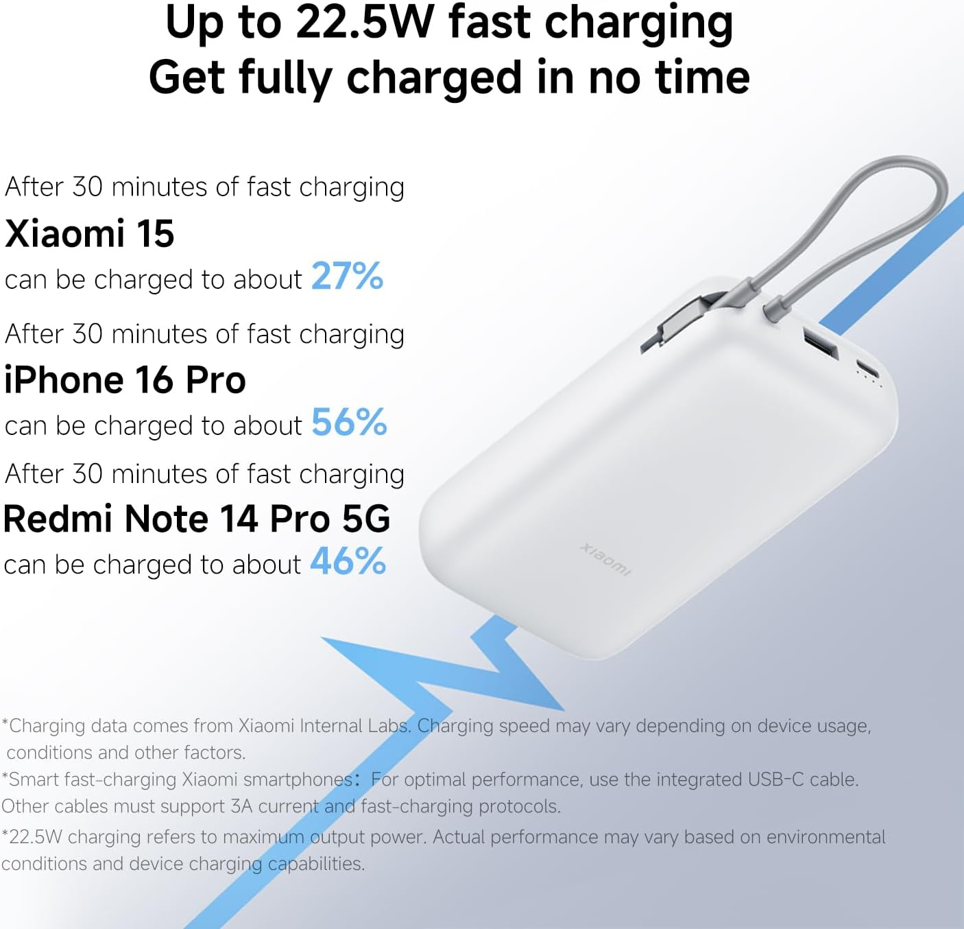 Xiaomi Power Bank 20000Mah (Integrated Cable) Dark Gray image number 1