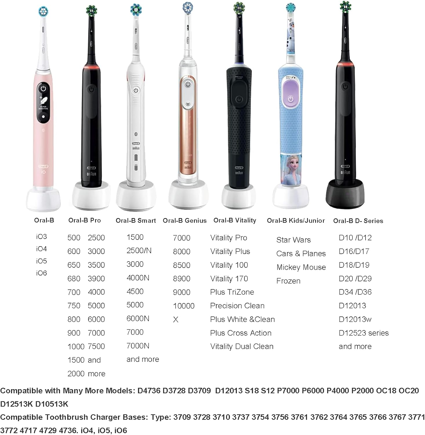 USB Charger Base for Oral-B Braun Electric Toothbrush，Replacement 5V USB 3757 Charger for Oral-B,Portable Travel Charging Base image number 1