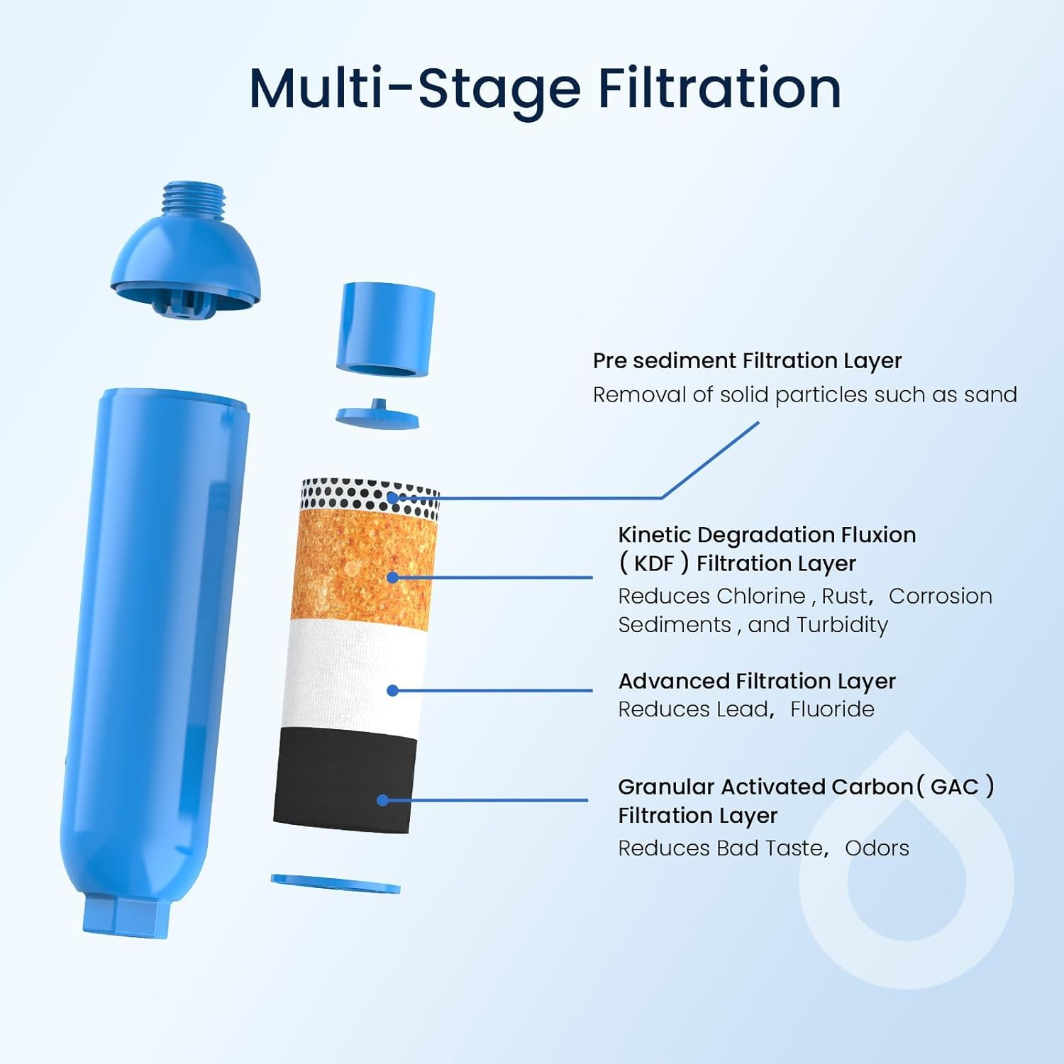 Rv/Marine Water Filter with 1 Flexible Hose Protector, Greatly Reduces Bad Taste, Odors, Chlorine and Sediment in Drinking Water image number 1