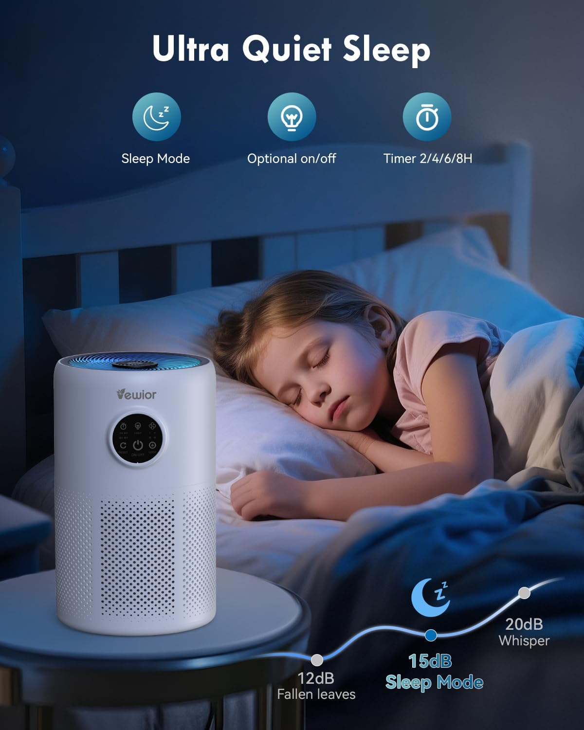 VEWIOR Air Purifier for the Bedroom up to 126M&sup2;, H13 True HEPA Filter Air Purifiers for Home Large Room, 3-Stage Filtration System Sleep Mode 15Db, for Pet Hair Dander Smoke Odor Dust Pollen Allergies image number 6