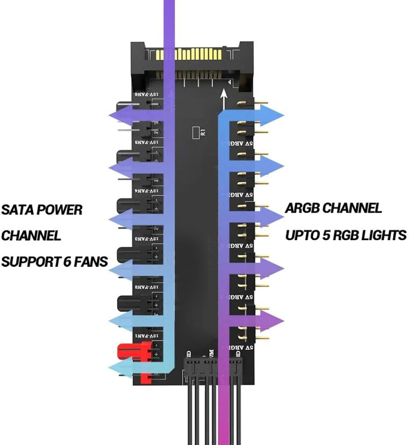 2 in 1 ARGB PWM Hub for Computer Chassis, Powered Fan Hub Fan Splitter with Speed Control, Power Supply image number 5