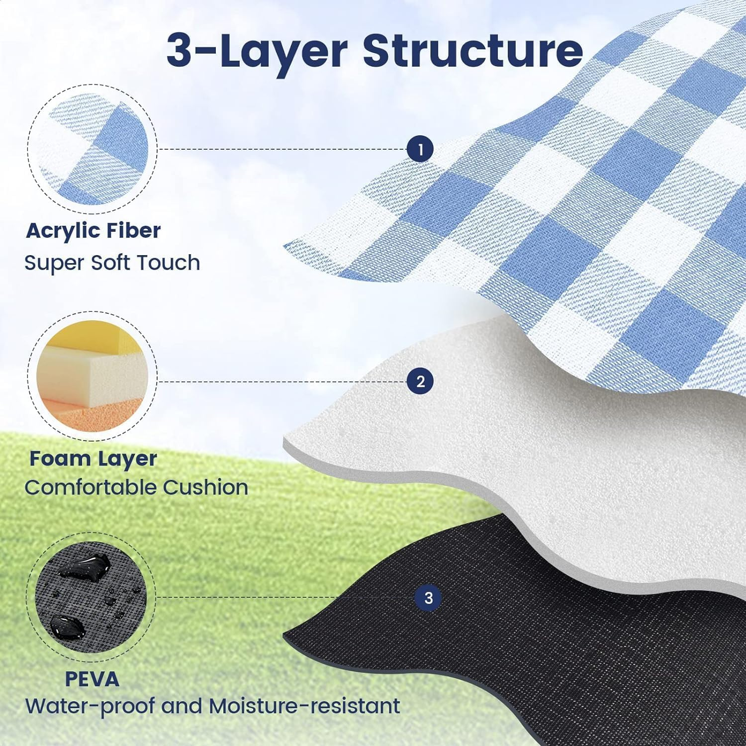 Picnic Blanket Extra Large, Waterproof and Foldable Beach Blanket, 3-Layer Outdoor Blanket for 6 to 8 Adults, for Camping, Park, Beach, Grass, Indoors (White & Blue Grids, 200&times;300Cm) image number 3