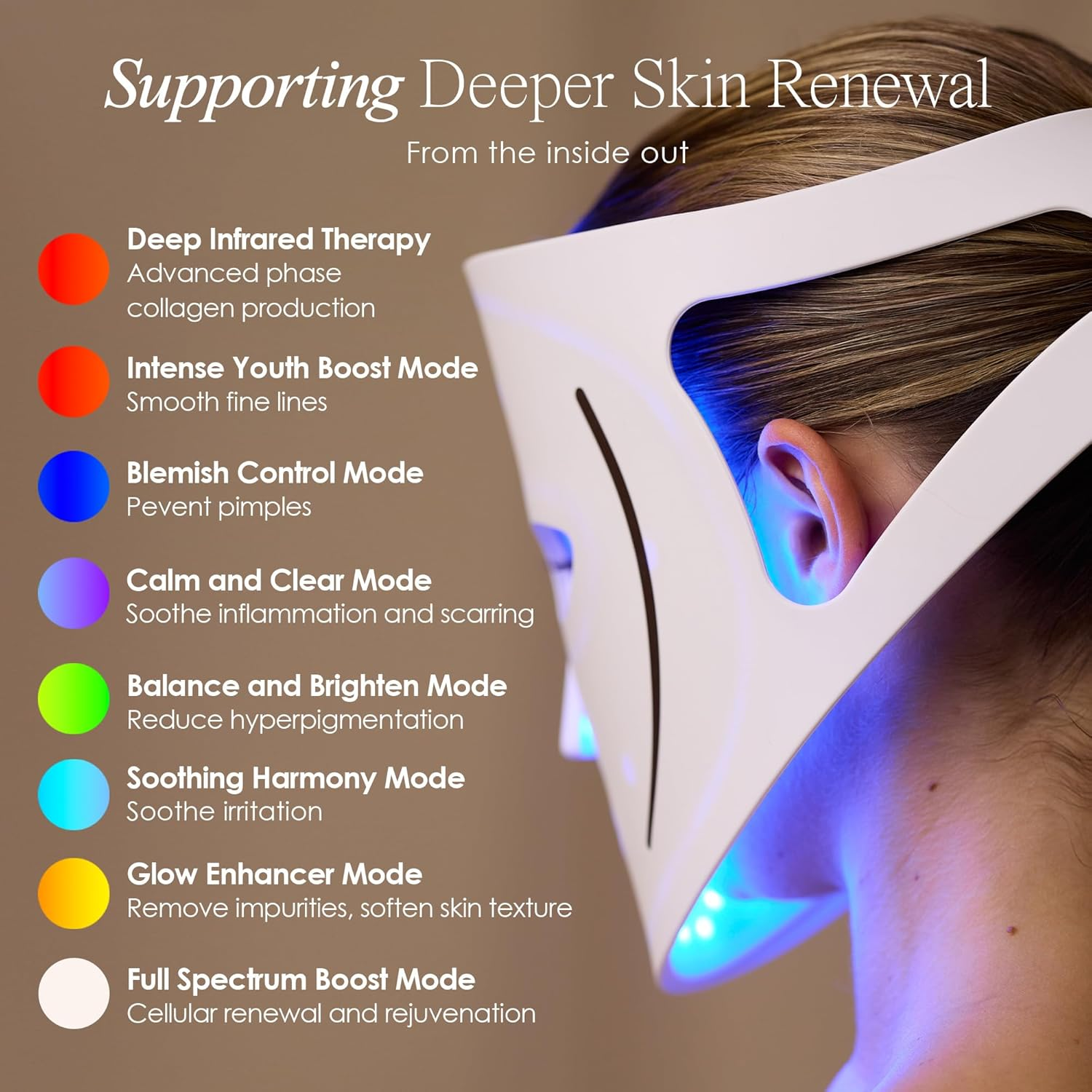 Lumalux Face | Pro LED Light Therapy Mask by Project E Beauty | 800 Leds | 7 + 2 Colors 460Nm ~1072Nm | Red + Infrared + Deep Infrared High Power LED Face Mask | Skin Rejuvenation | Anti-Blemish image number 4