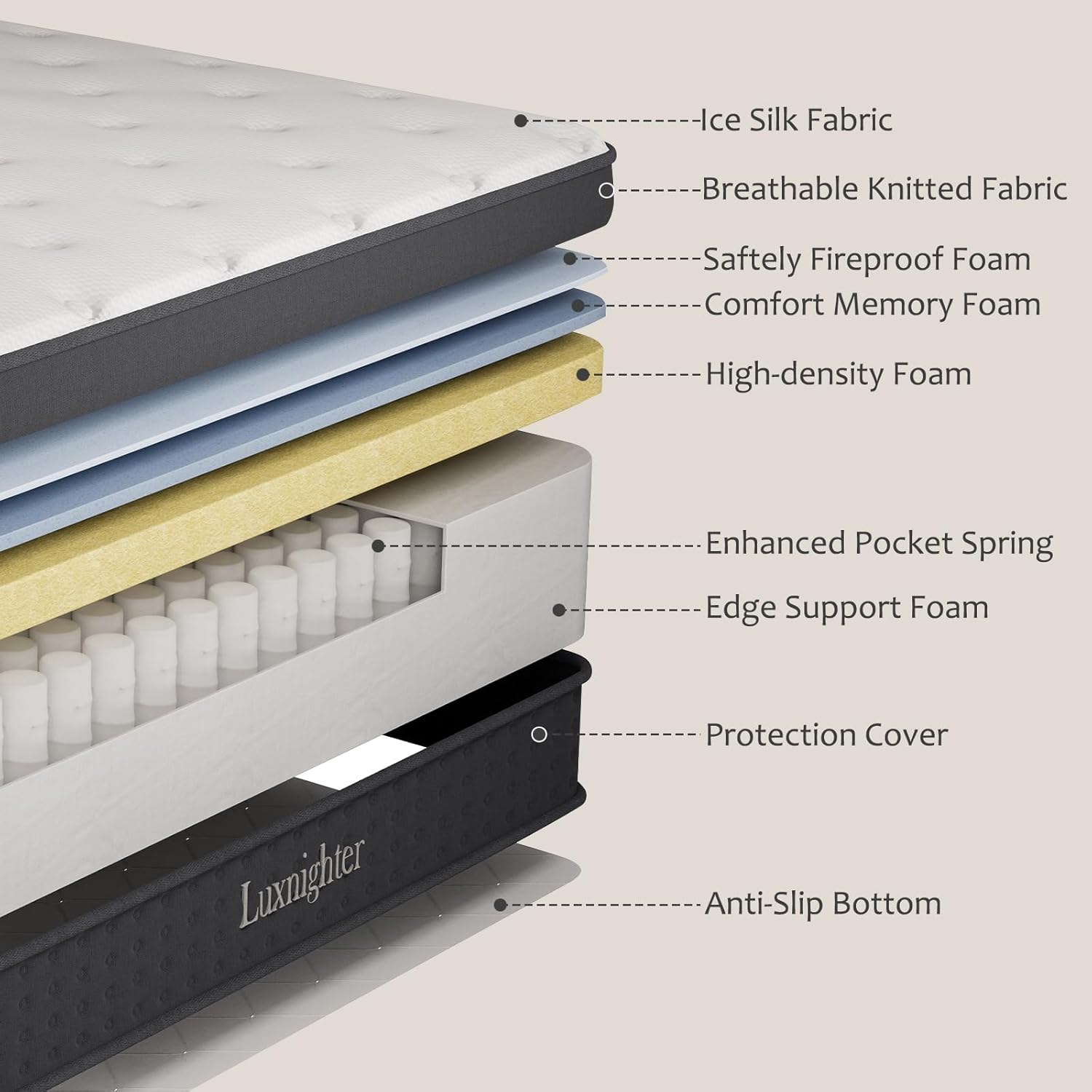 Double Mattress, 26Cm Thick Hybird Mattresses in a Box, Gel Memory Foam Hybrid Mattress for Motion Isolation,Cooling Soft and Comfortable, Pressure Relief, Medium Firm Support, image number 1